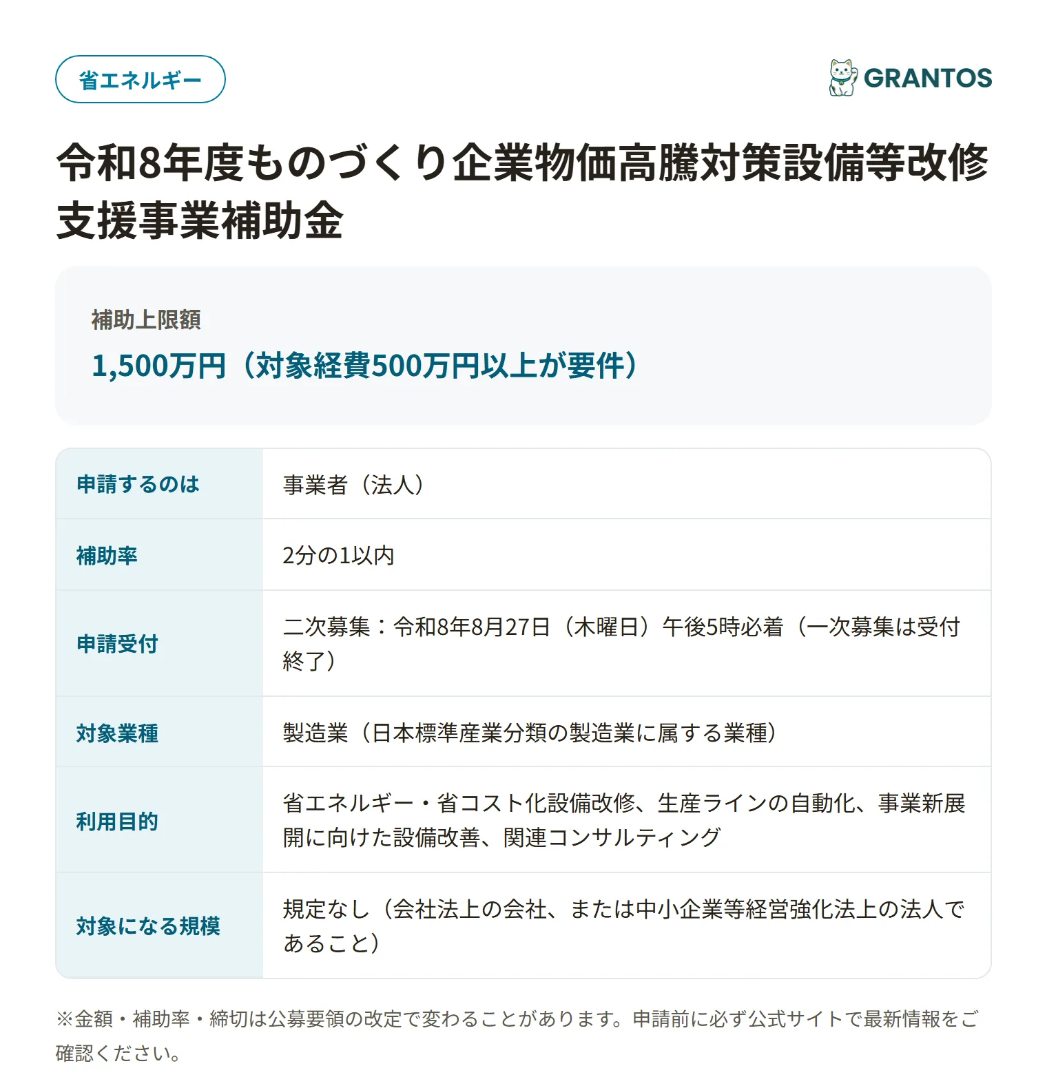 ものづくり企業物価高騰対策設備等改修支援事業補助金の対象・金額・締切の概要