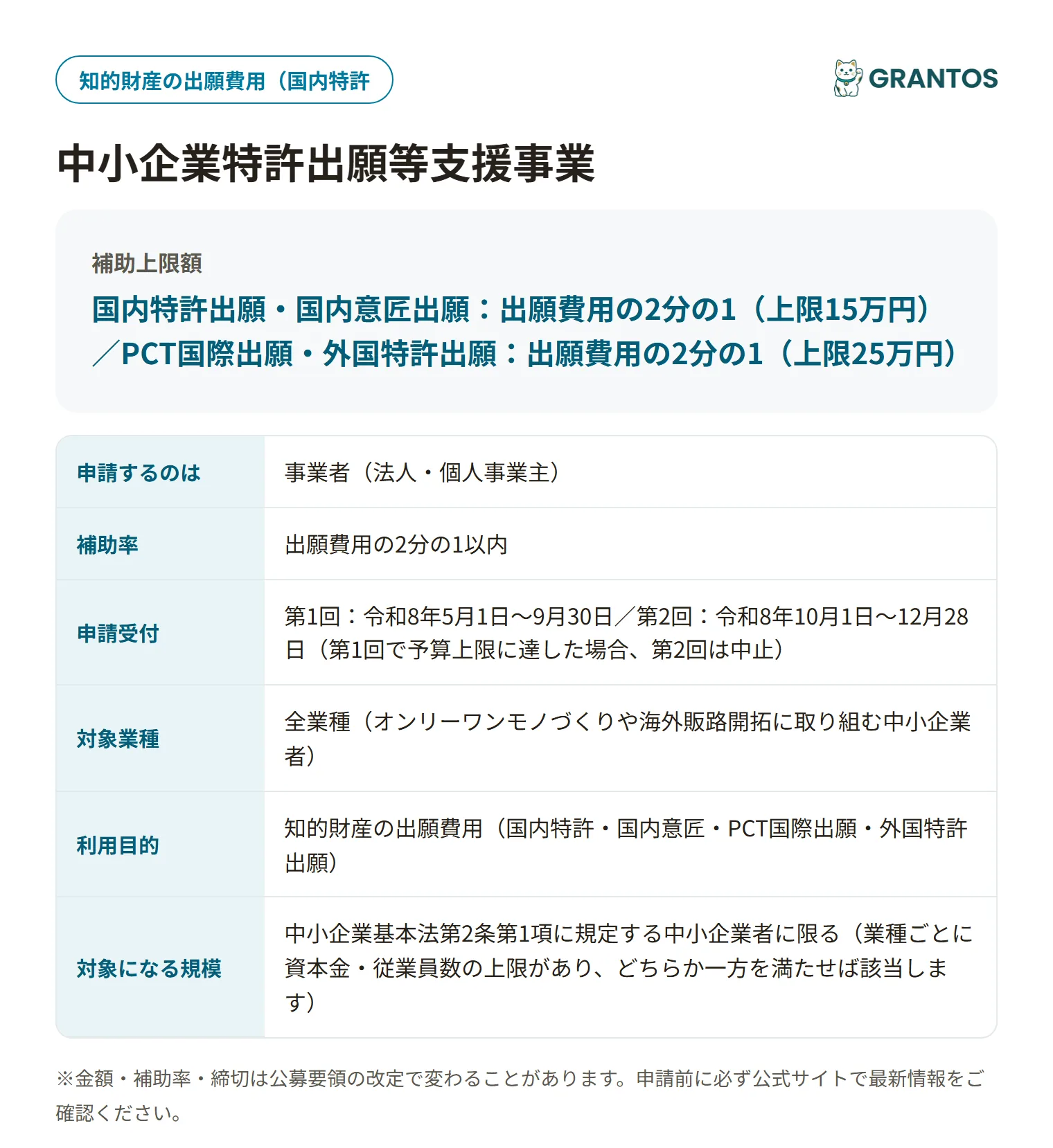 中小企業特許出願等支援事業の対象・金額・締切の概要