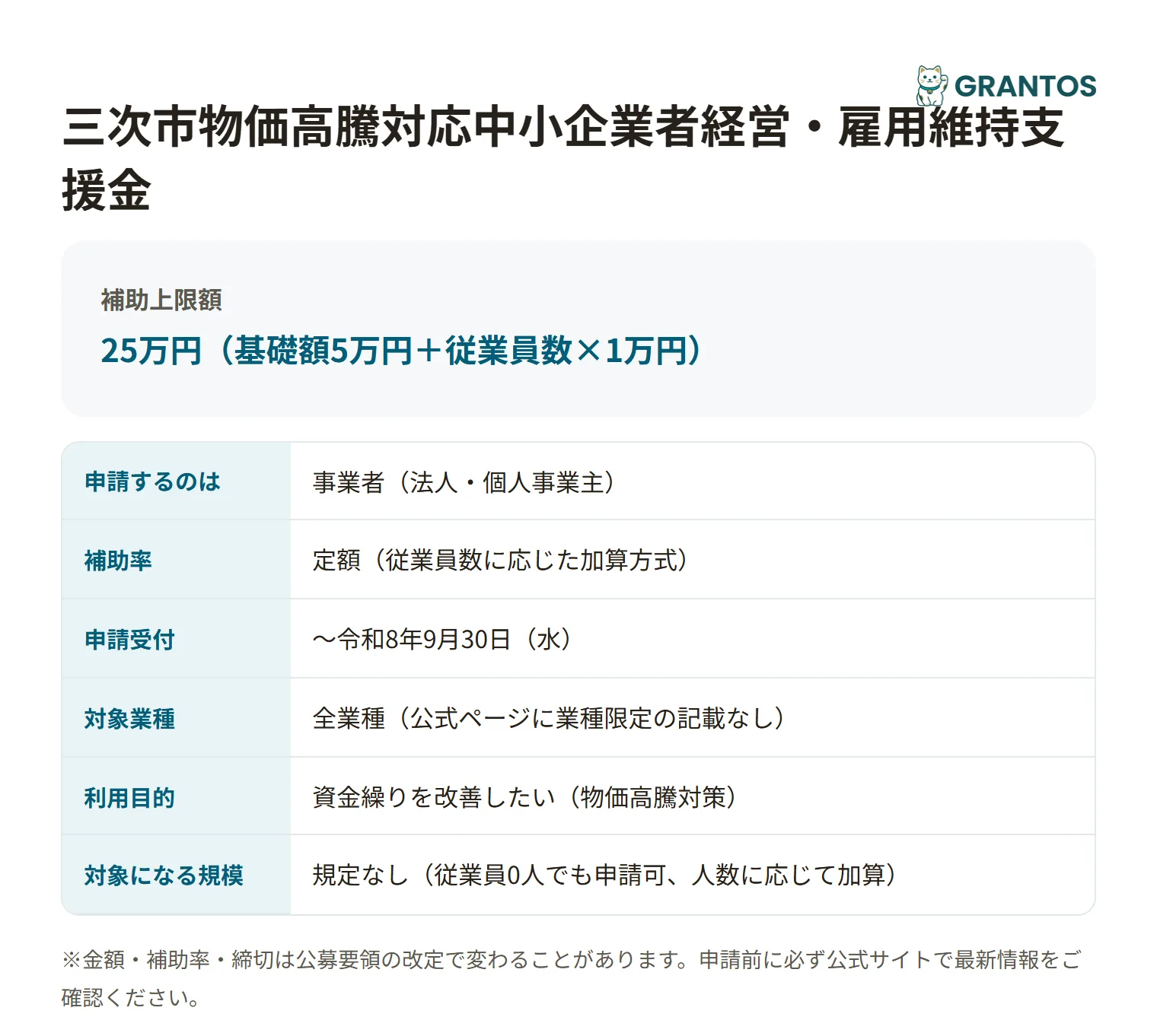 三次市物価高騰対応中小企業者経営・雇用維持支援金の対象・金額・締切の概要