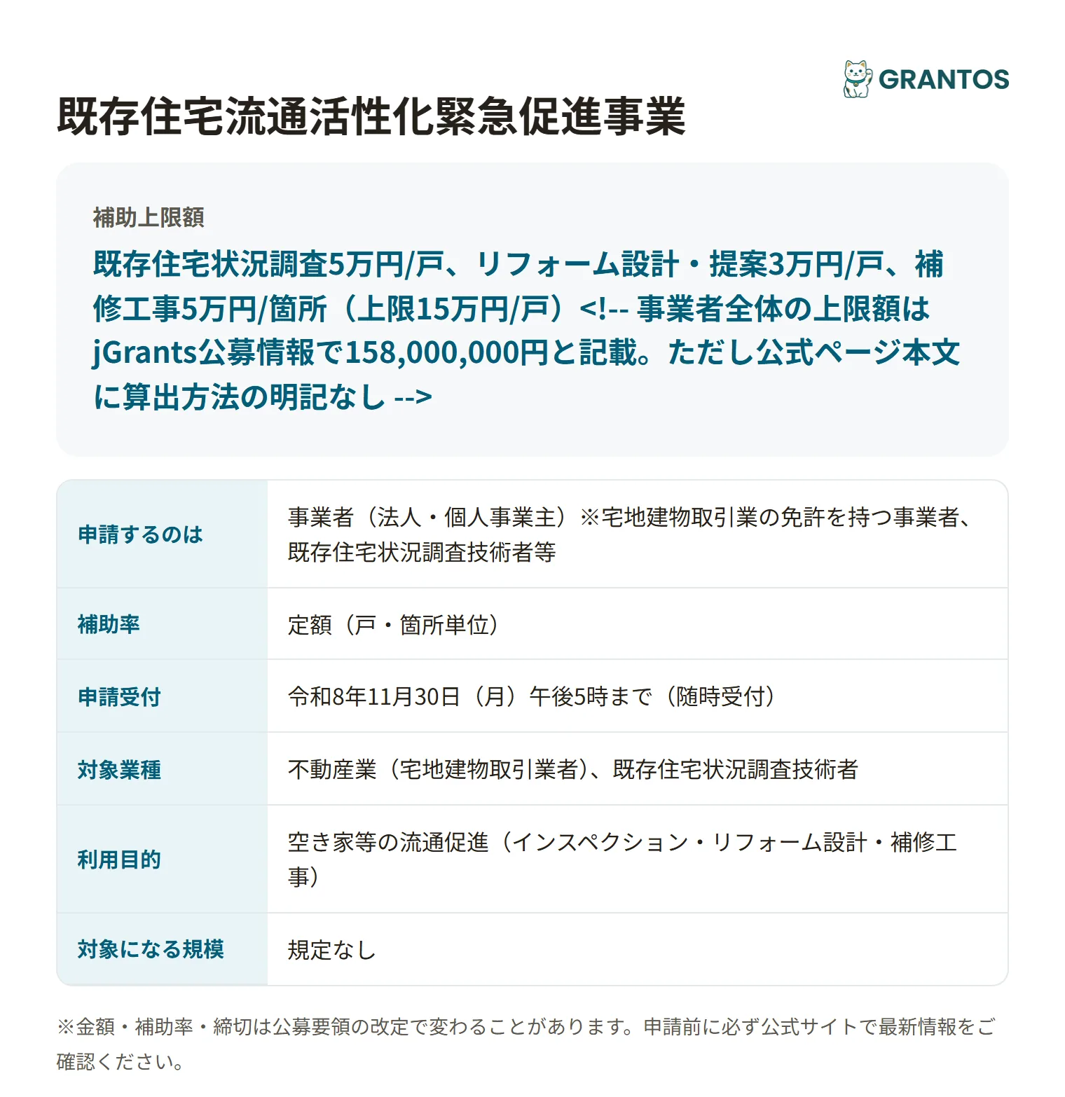 既存住宅流通活性化緊急促進事業の対象・金額・締切の概要