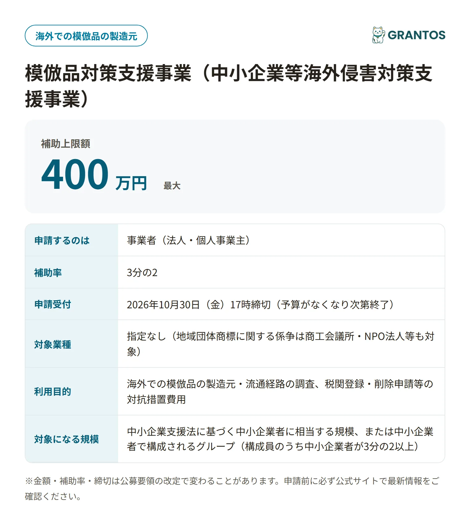 模倣品対策支援事業の対象・金額・締切の概要