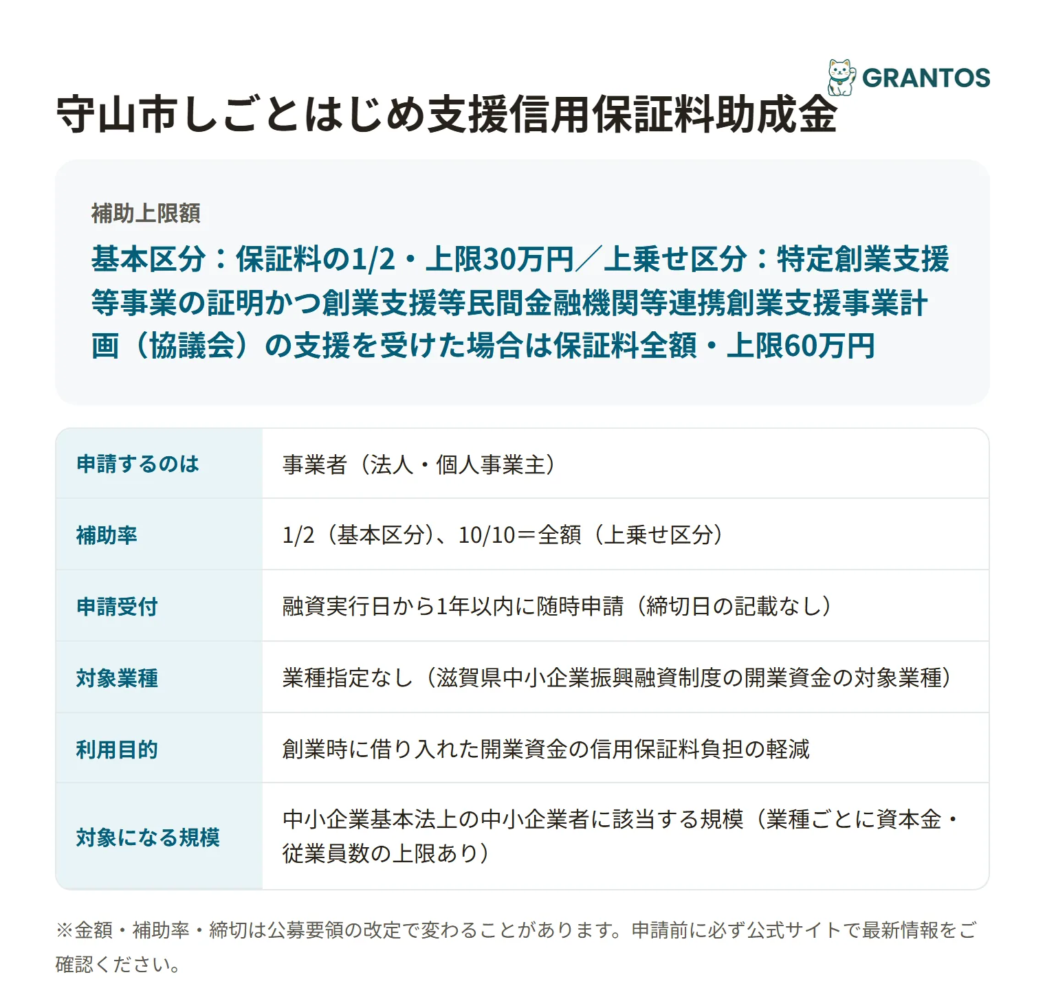 守山市しごとはじめ支援信用保証料助成金の対象・金額・締切の概要