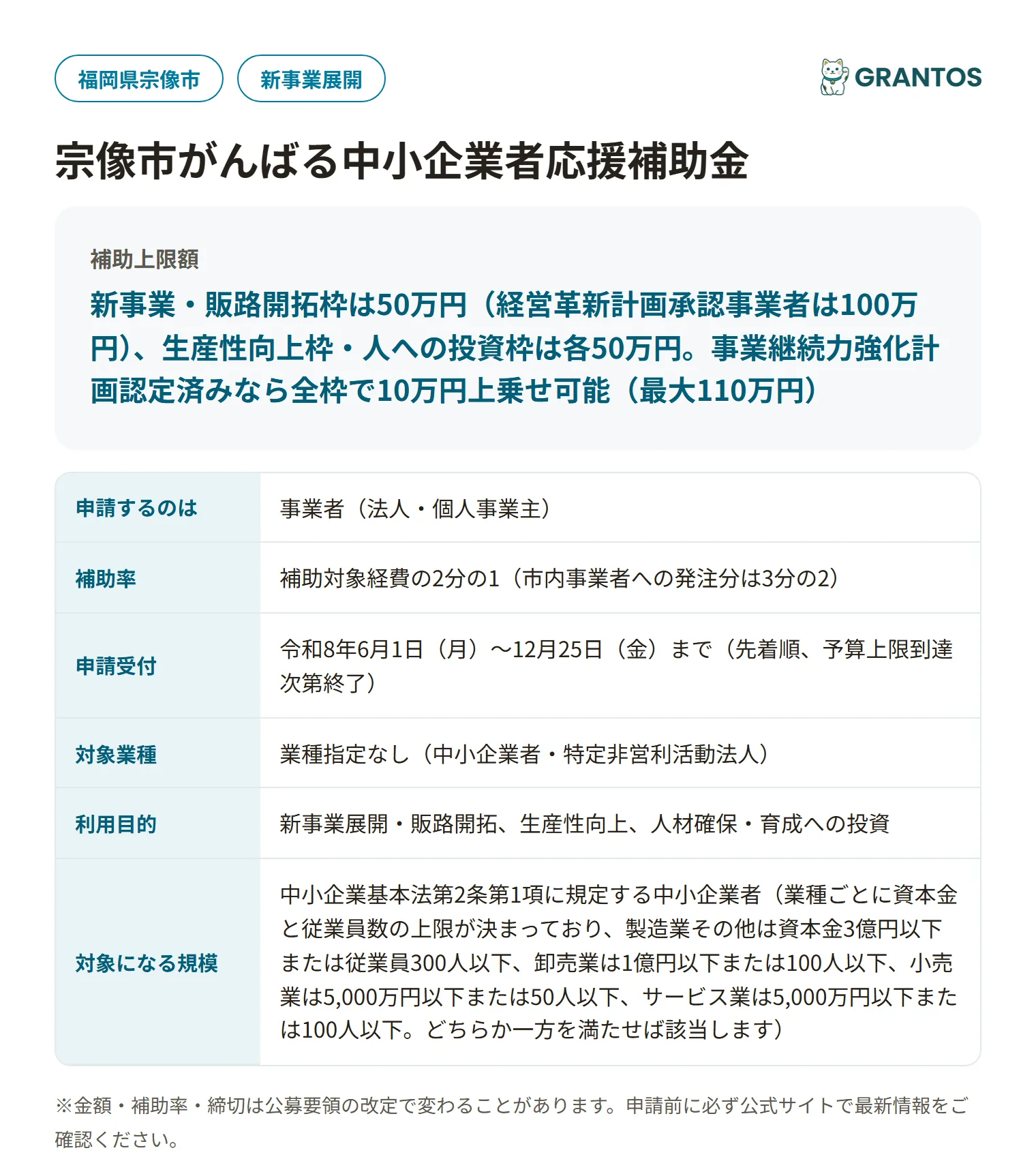 宗像市がんばる中小企業者応援補助金の対象・金額・締切の概要