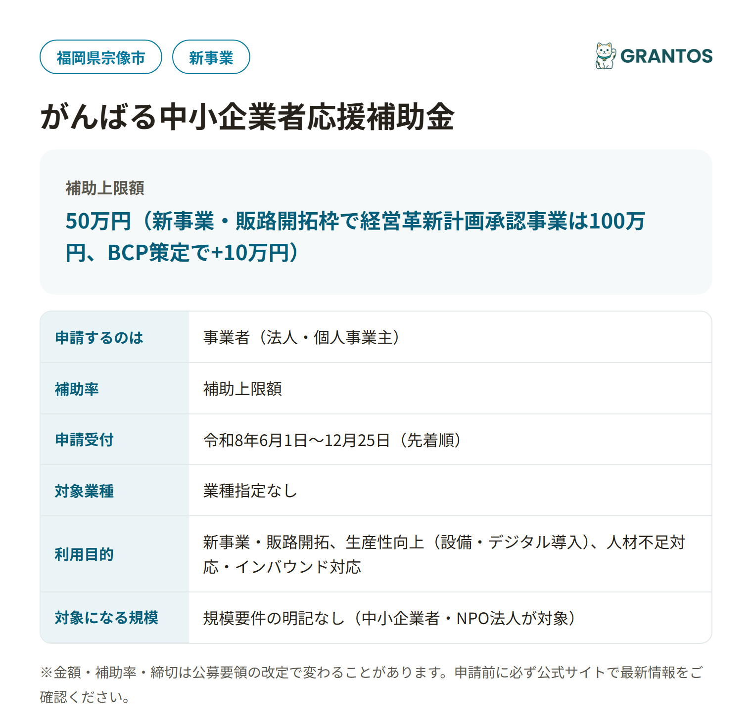 宗像市がんばる中小企業者応援補助金の対象・金額・締切の概要