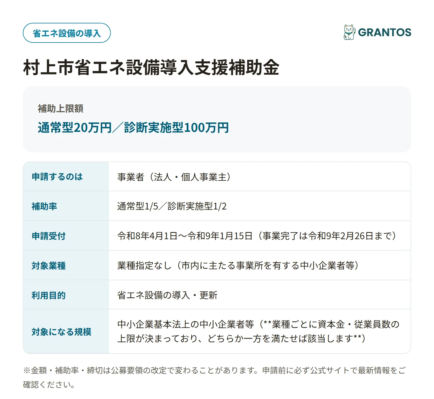 村上市省エネ設備導入支援補助金の対象・金額・締切の概要