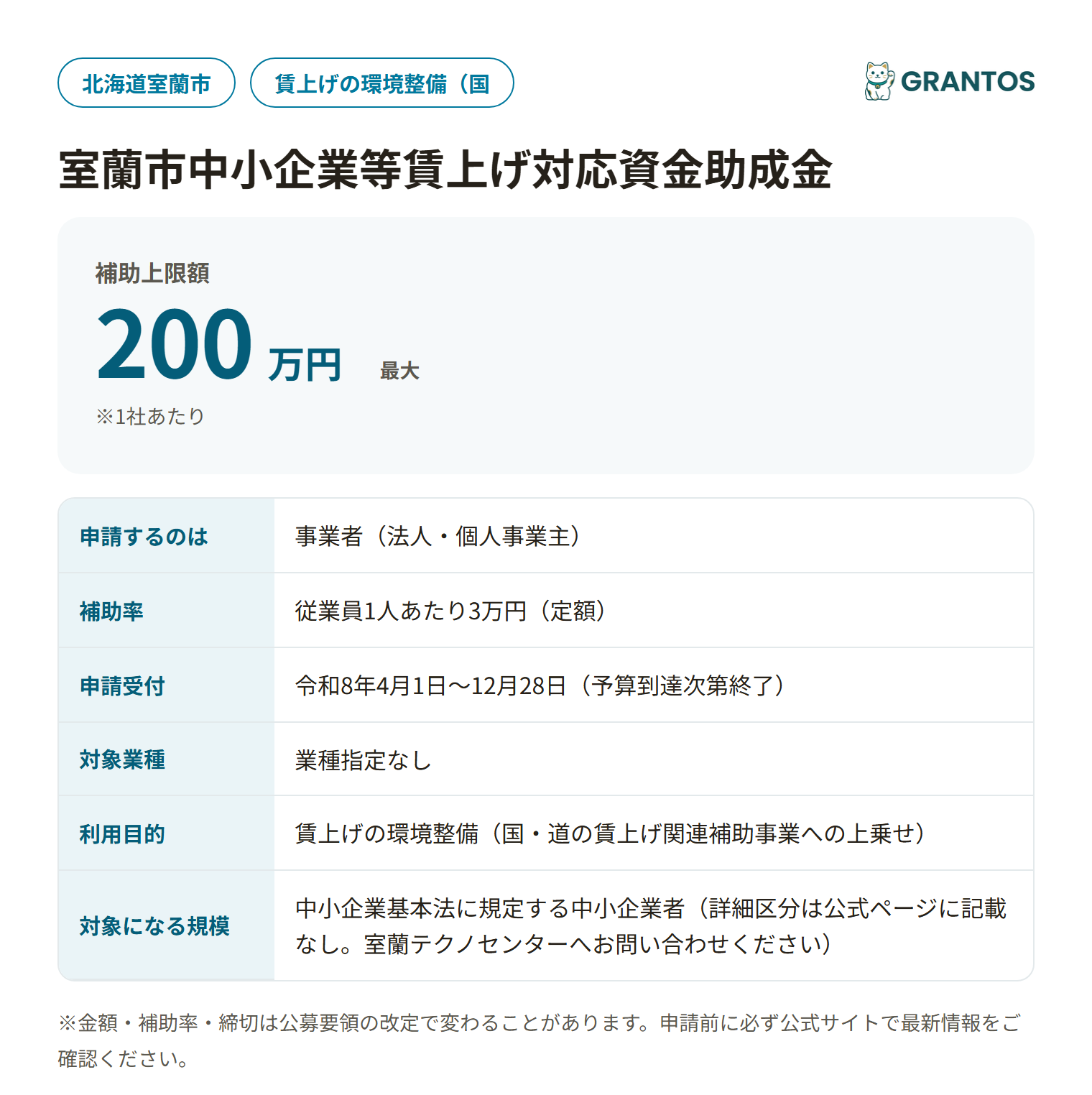 室蘭市中小企業等賃上げ対応資金助成金の対象・金額・締切の概要