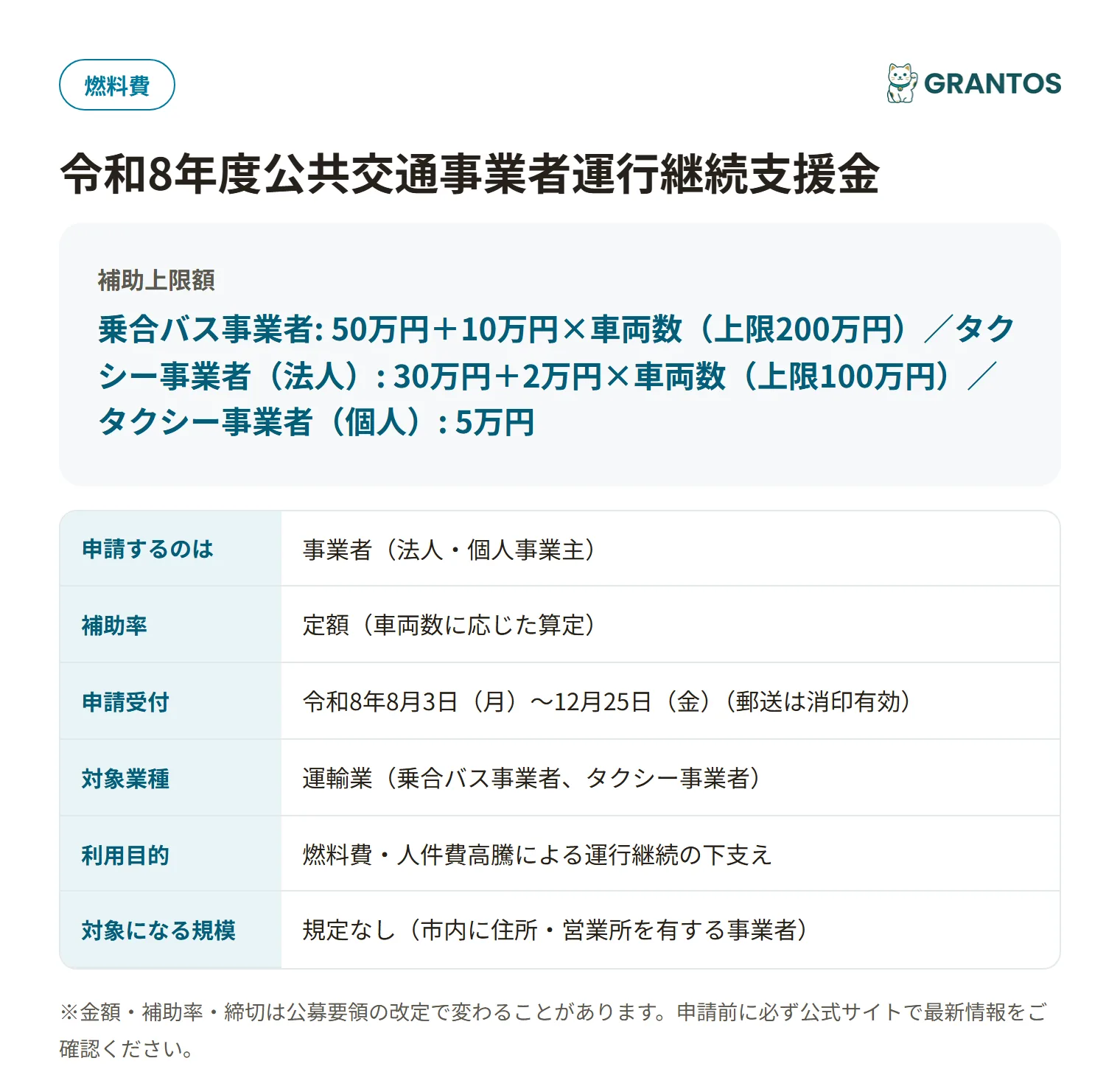 武蔵野市公共交通事業者運行継続支援金の対象・金額・締切の概要
