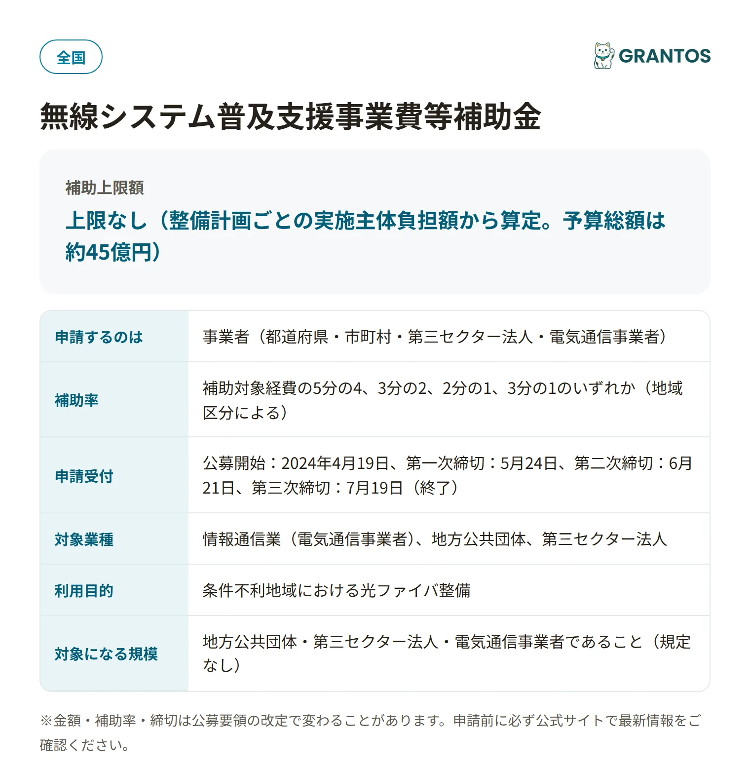 高度無線環境整備推進事業の対象・金額・締切の概要