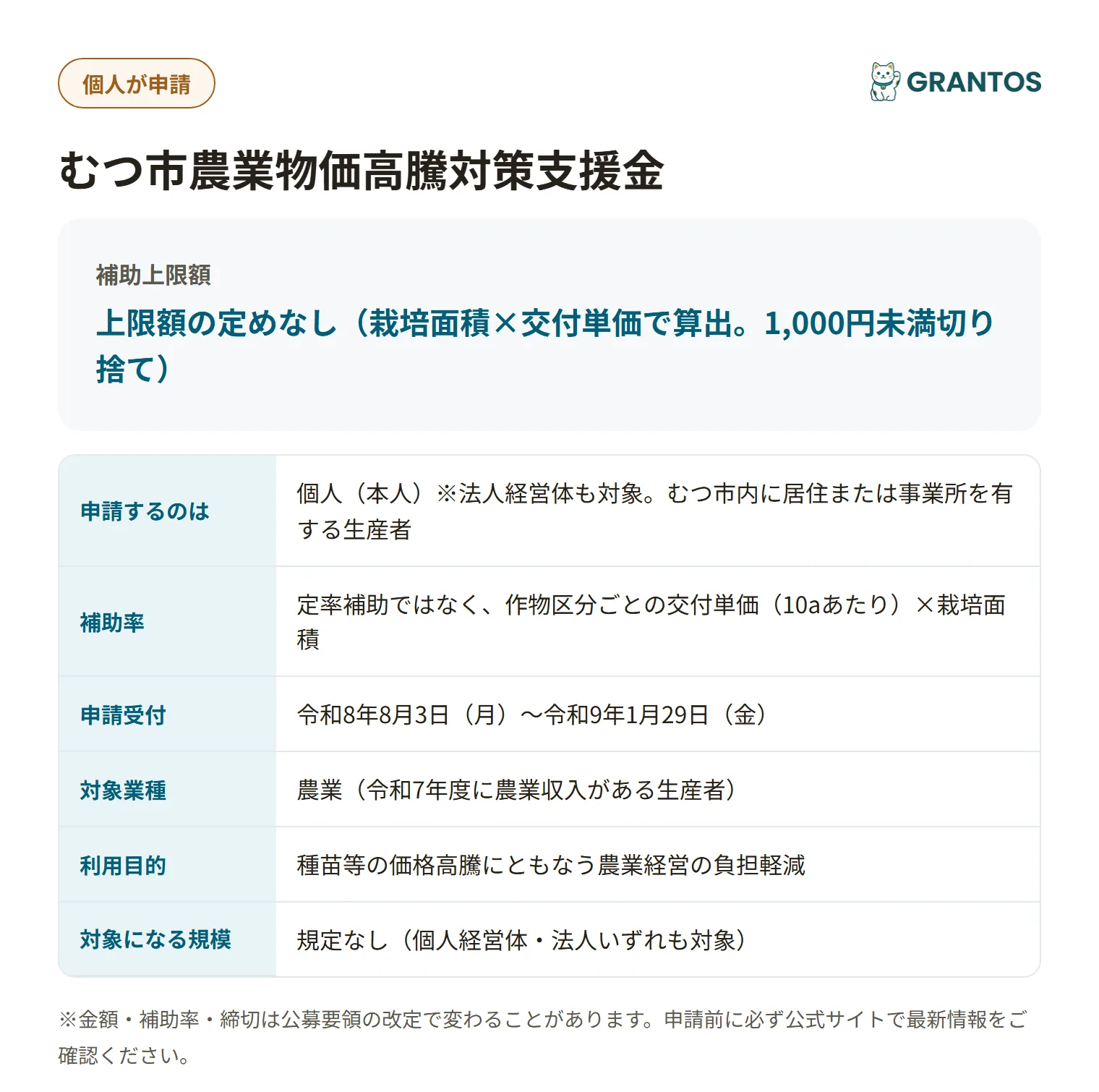 むつ市農業物価高騰対策支援金の対象・金額・締切の概要