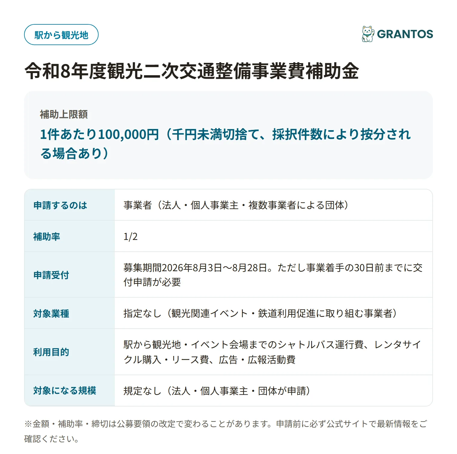 長浜市観光二次交通整備事業費補助金の対象・金額・締切の概要