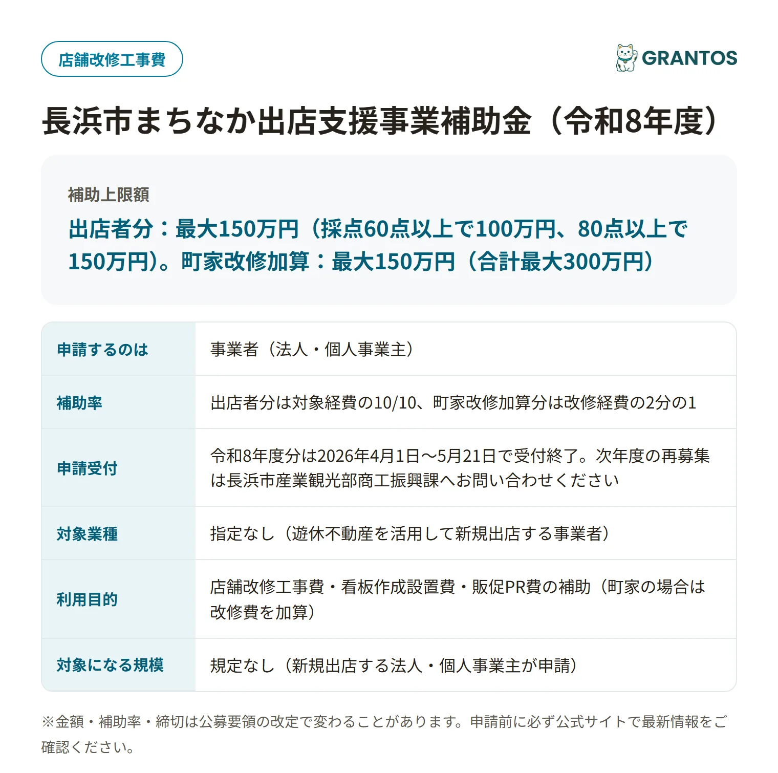 長浜市まちなか出店支援事業補助金の対象・金額・締切の概要
