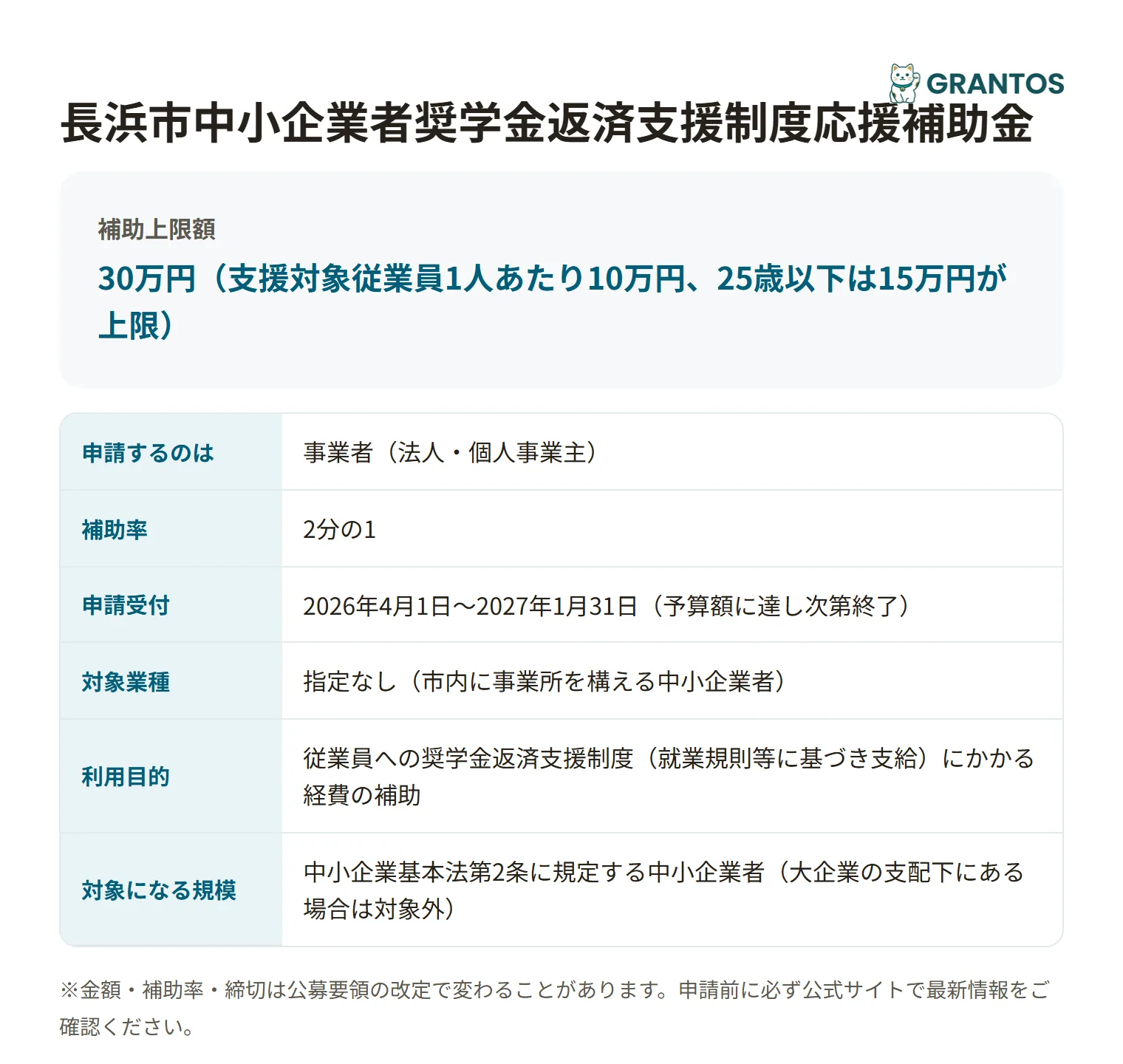 長浜市中小企業者奨学金返済支援制度応援補助金の対象・金額・締切の概要