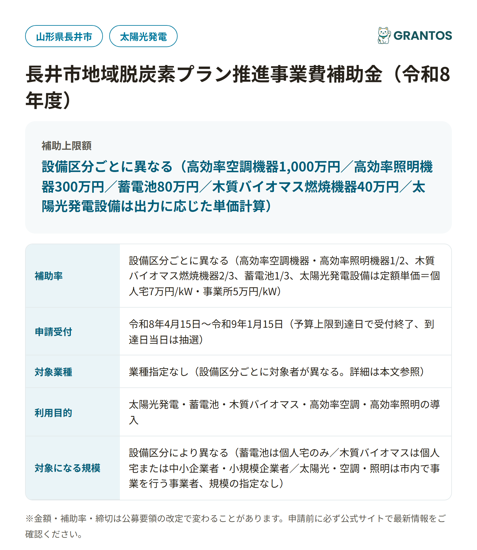 長井市地域脱炭素プラン推進事業費補助金の対象・金額・締切の概要
