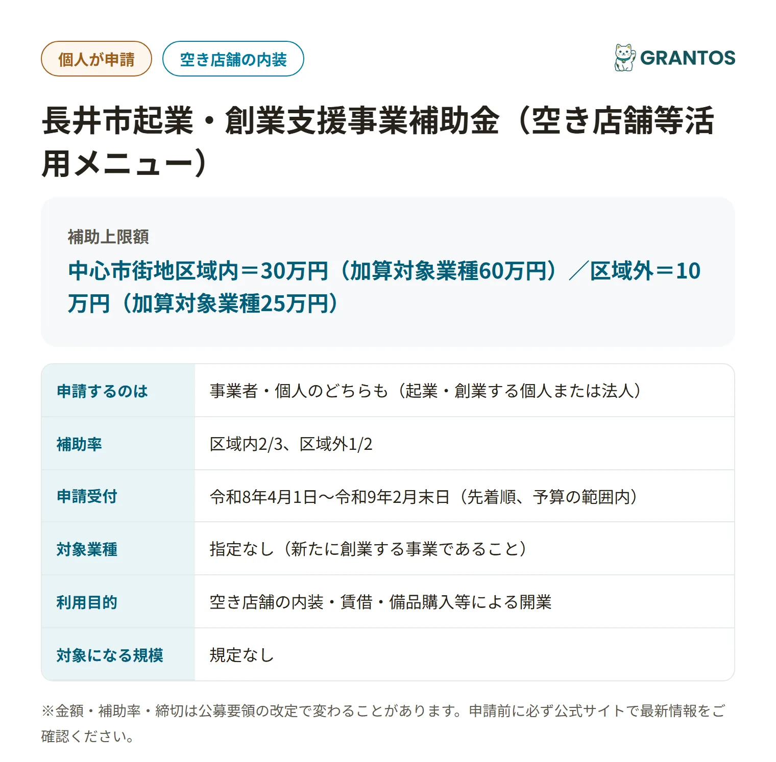 長井市起業・創業支援事業補助金（空き店舗等活用メニュー）の対象・金額・締切の概要