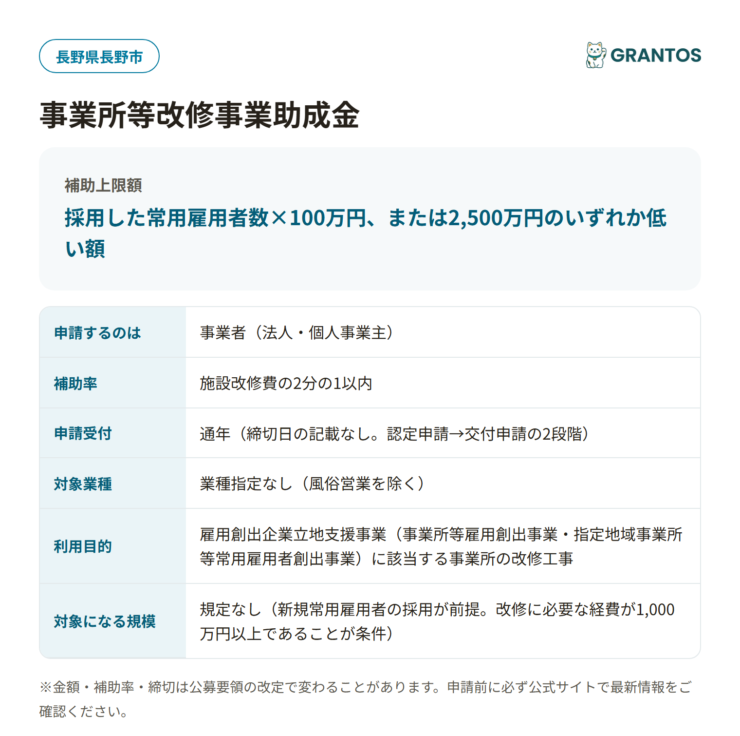 事業所等改修事業助成金の対象・金額・締切の概要