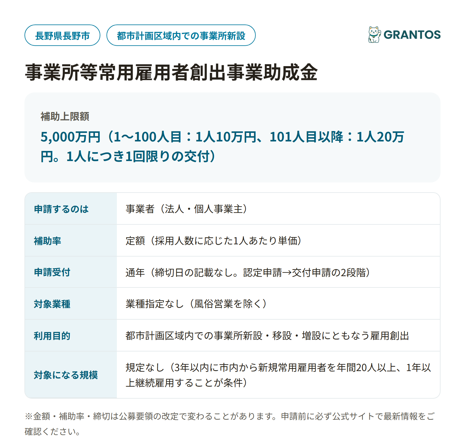 事業所等常用雇用者創出事業助成金の対象・金額・締切の概要