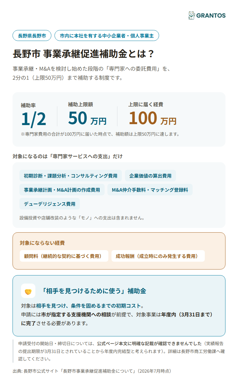 長野市事業承継促進補助金の対象経費と補助率2分の1・上限50万円の関係