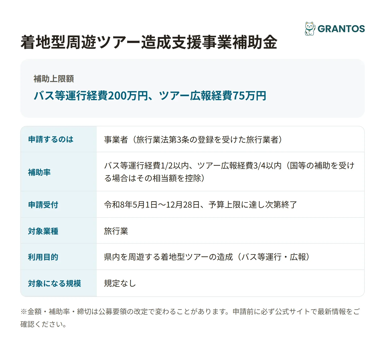 着地型周遊ツアー造成支援事業補助金の対象・金額・締切の概要