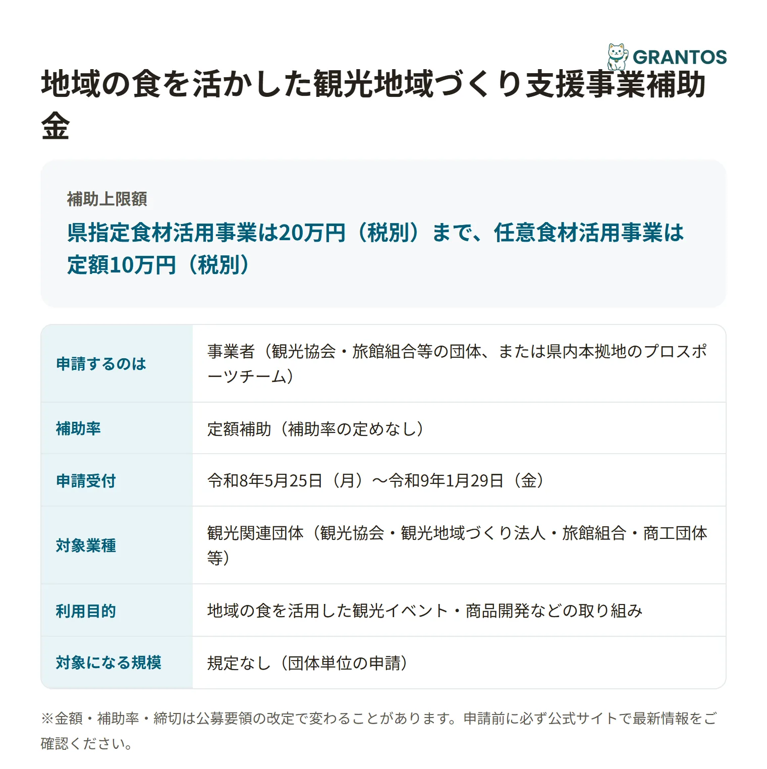 地域の食を活かした観光地域づくり支援事業補助金の対象・金額・締切の概要