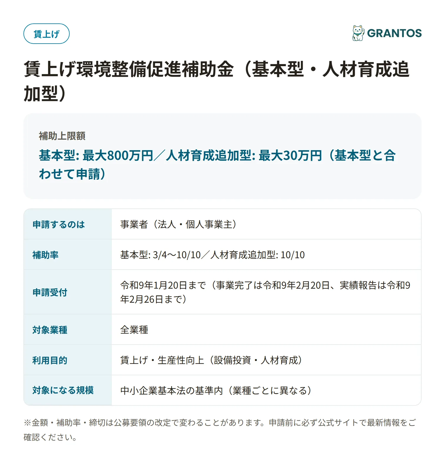 賃上げ環境整備支援事業の対象・金額・締切の概要