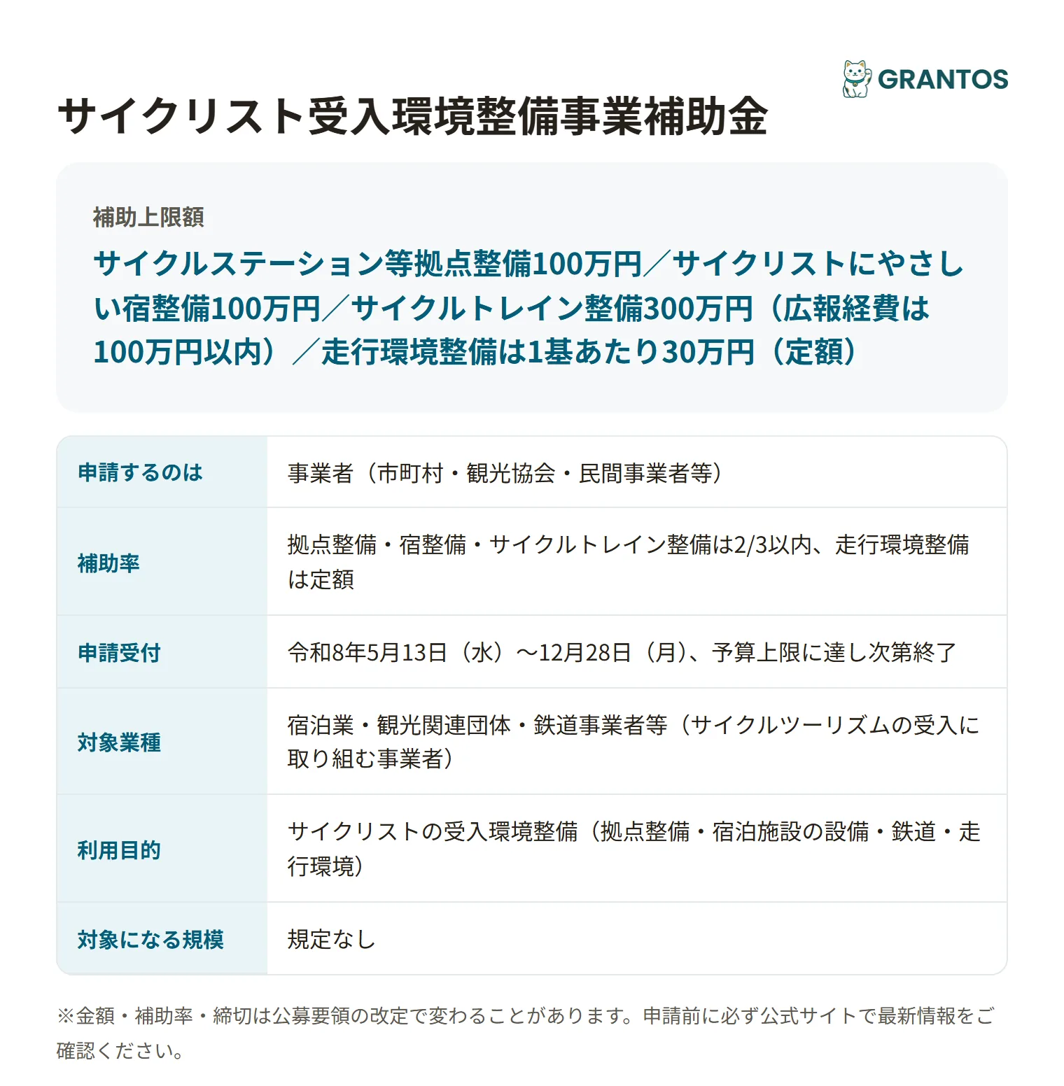 サイクリスト受入環境整備事業補助金の対象・金額・締切の概要
