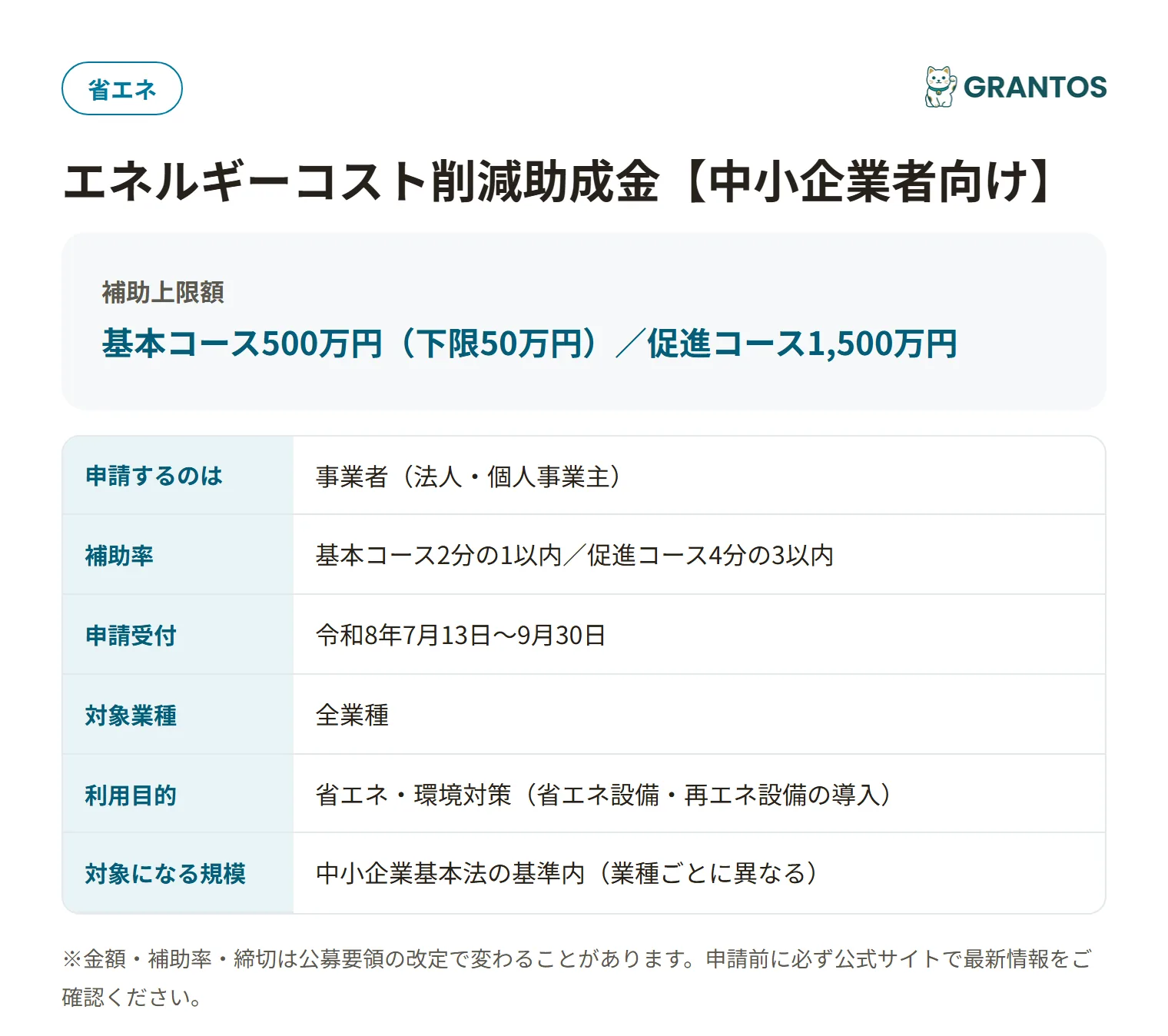 エネルギーコスト削減助成金の対象・金額・締切の概要