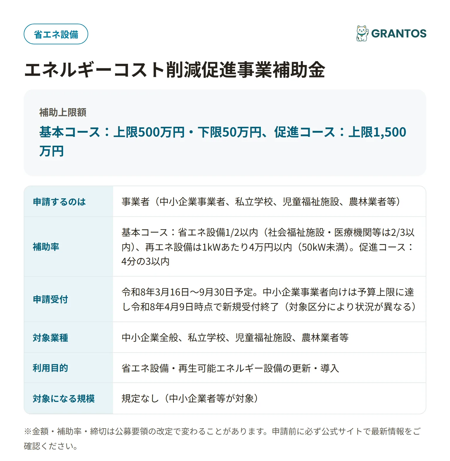 エネルギーコスト削減促進事業補助金の対象・金額・締切の概要