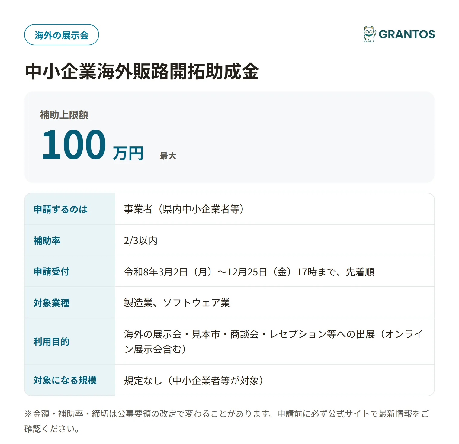 中小企業海外販路開拓助成金の対象・金額・締切の概要