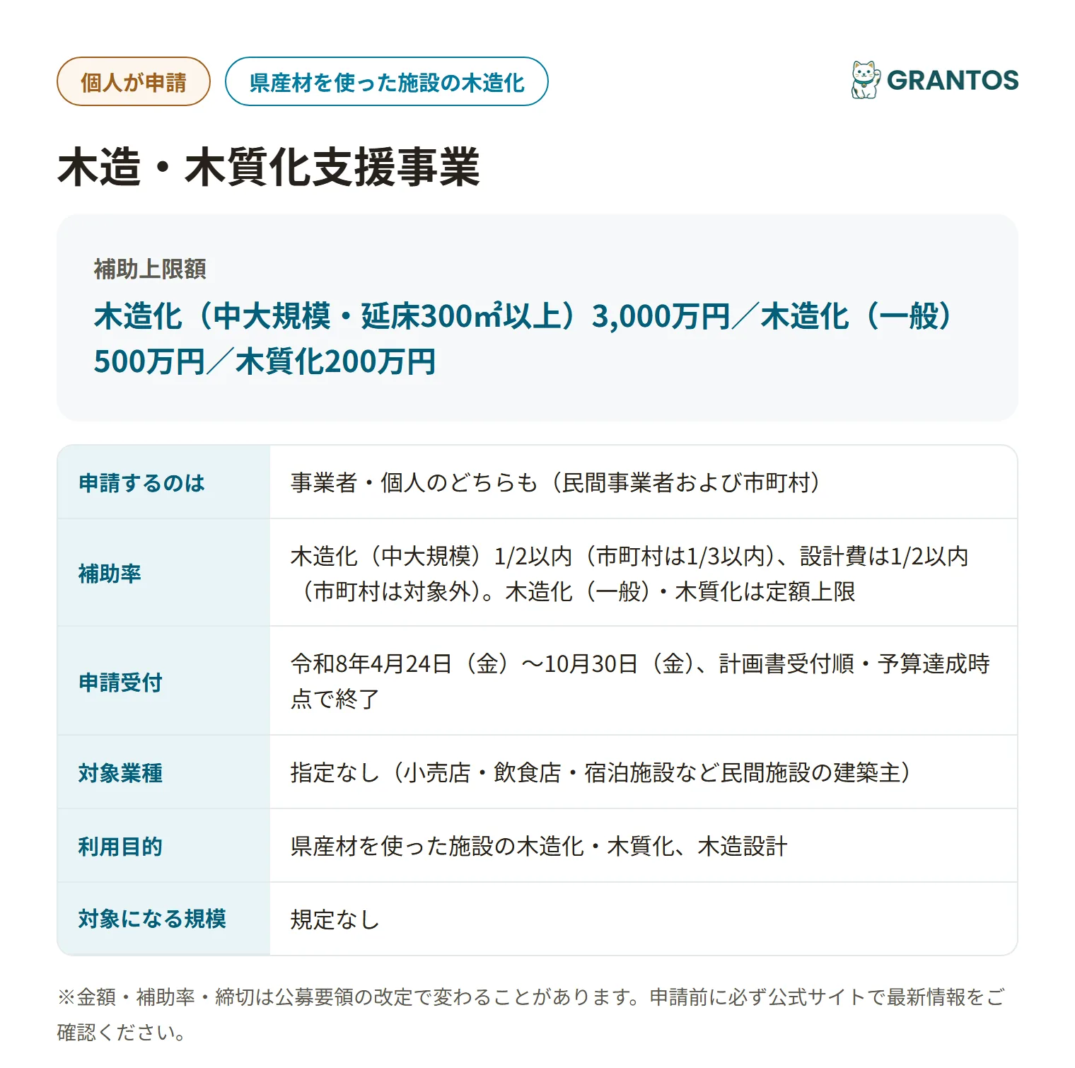 木造・木質化支援事業の対象・金額・締切の概要