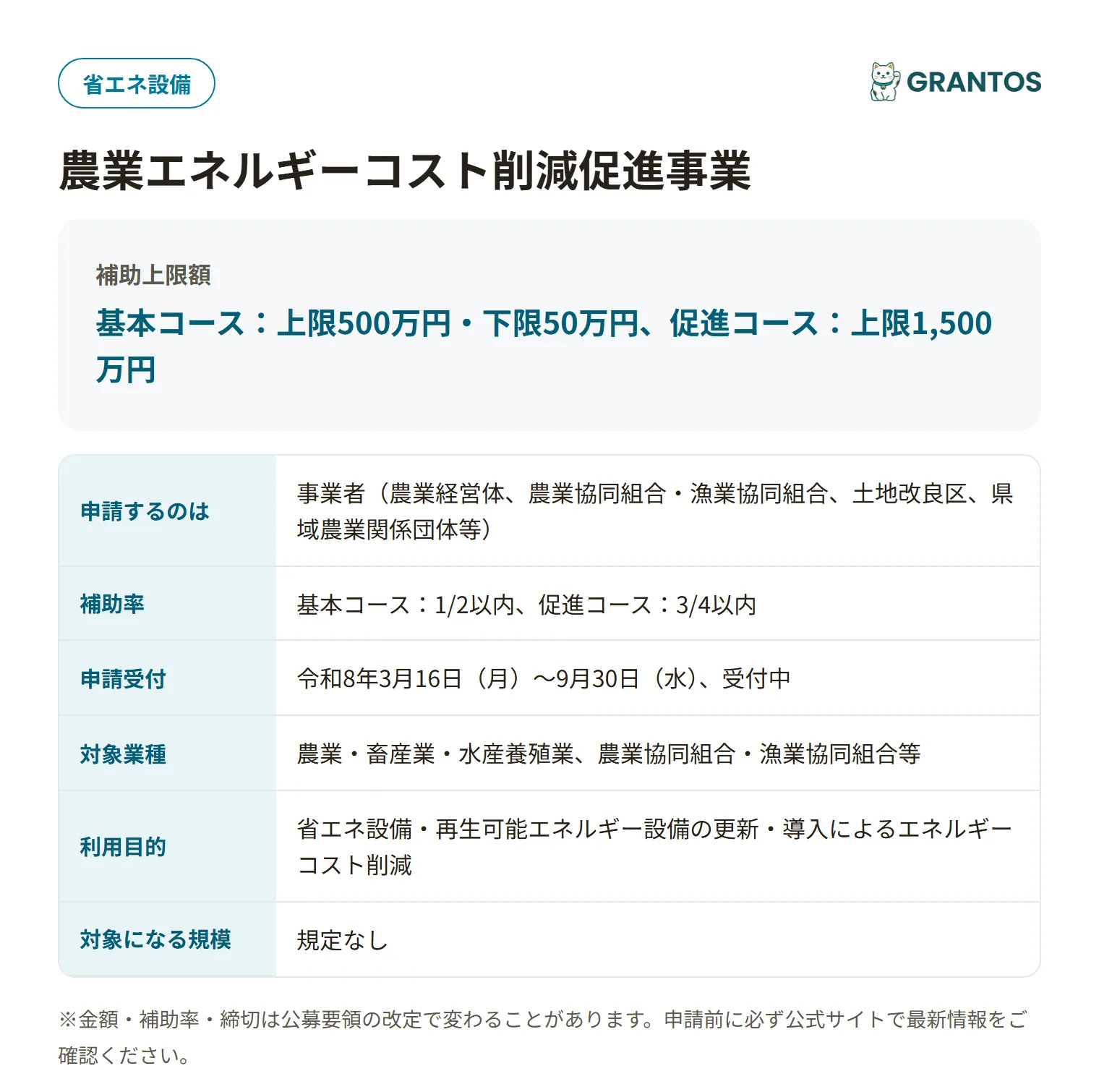 農業エネルギーコスト削減促進事業補助金の対象・金額・締切の概要