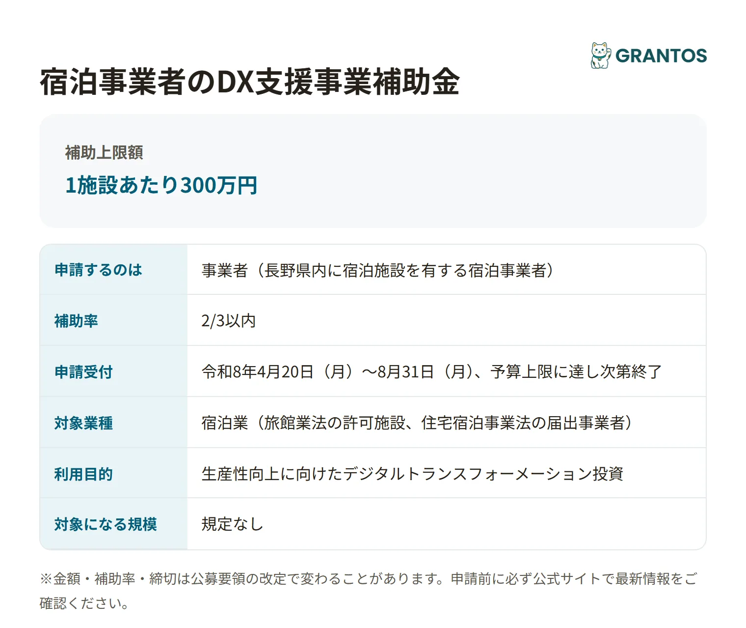 宿泊事業者のDX支援事業補助金の対象・金額・締切の概要