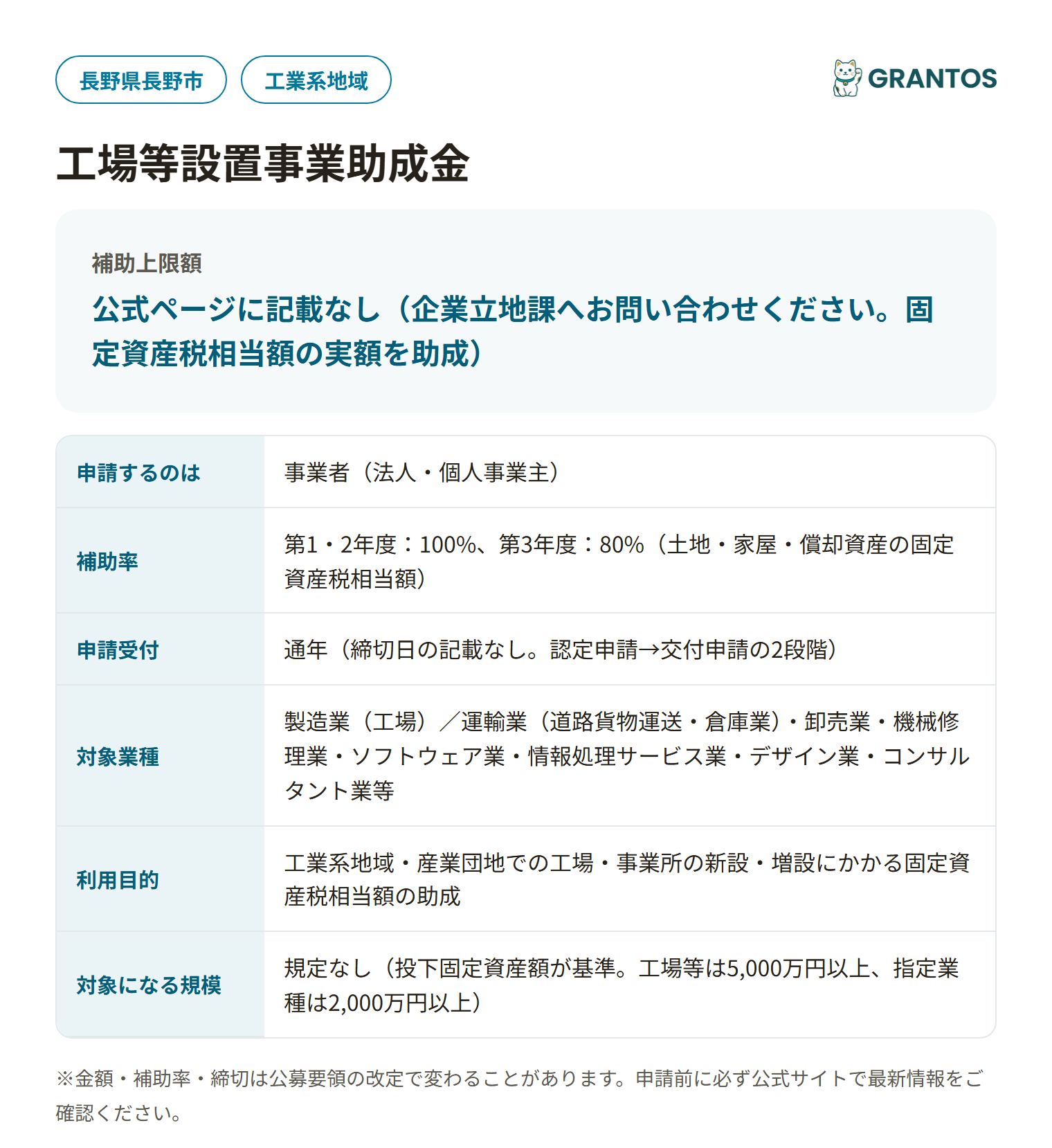 工場等設置事業助成金の対象・金額・締切の概要