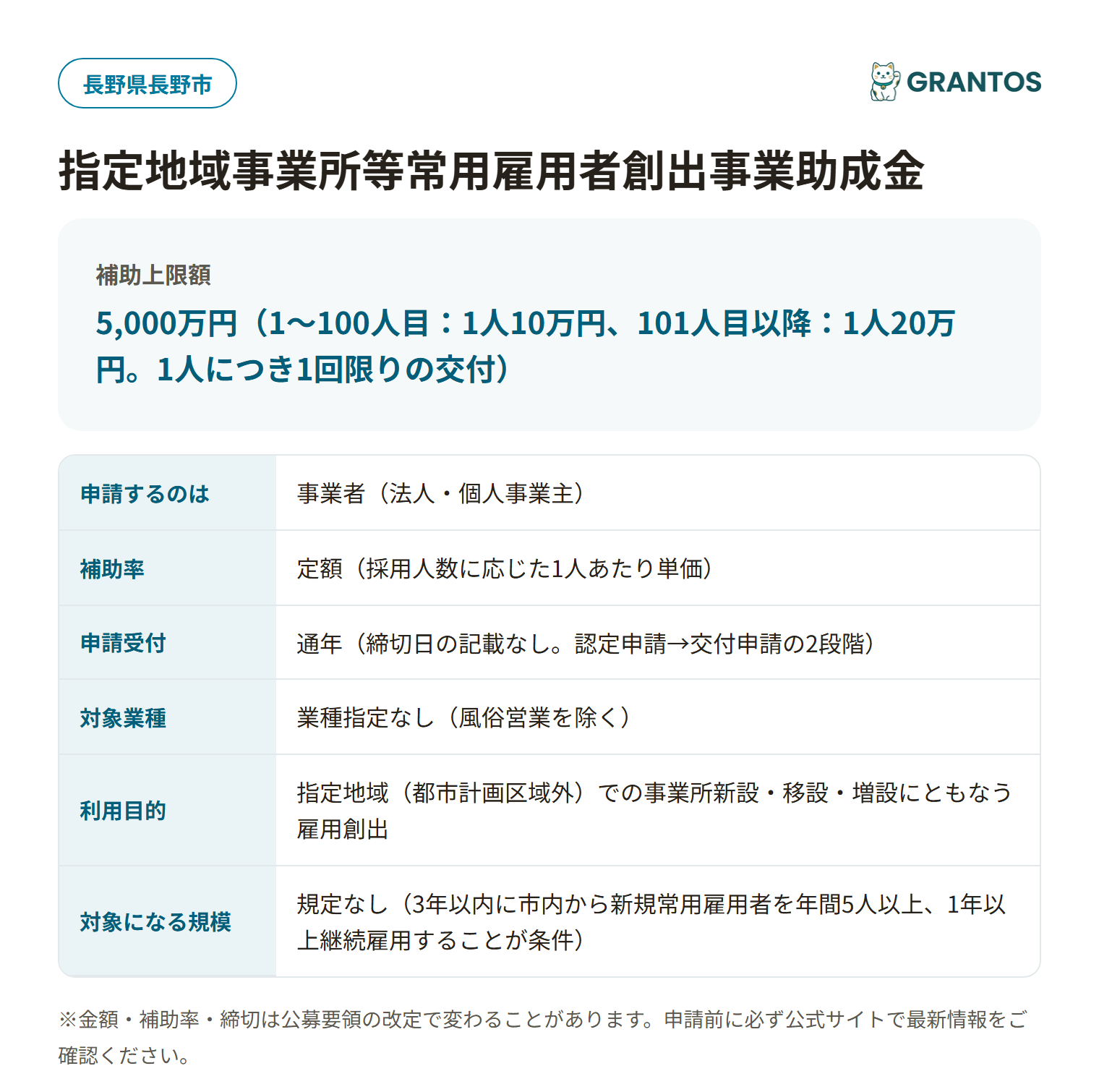 指定地域事業所等常用雇用者創出事業助成金の対象・金額・締切の概要