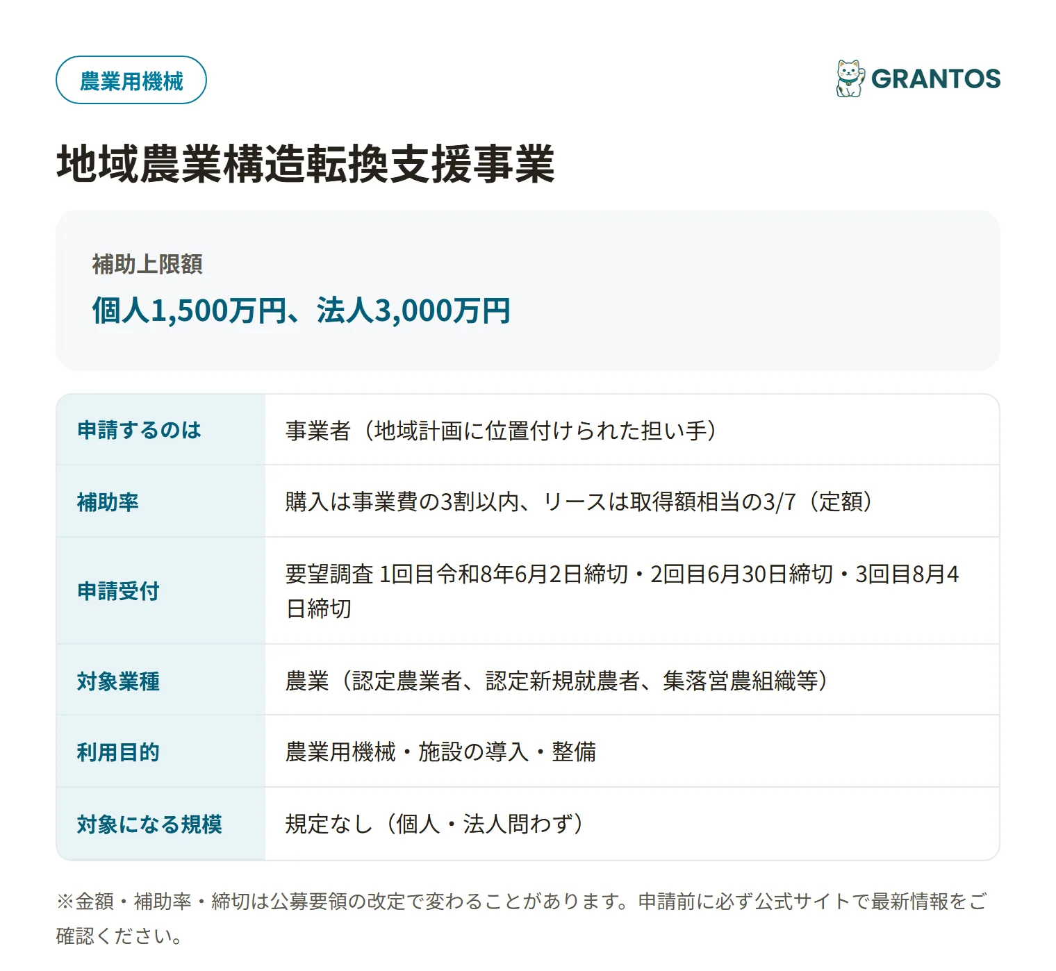 長沼町地域農業構造転換支援事業の対象・金額・締切の概要
