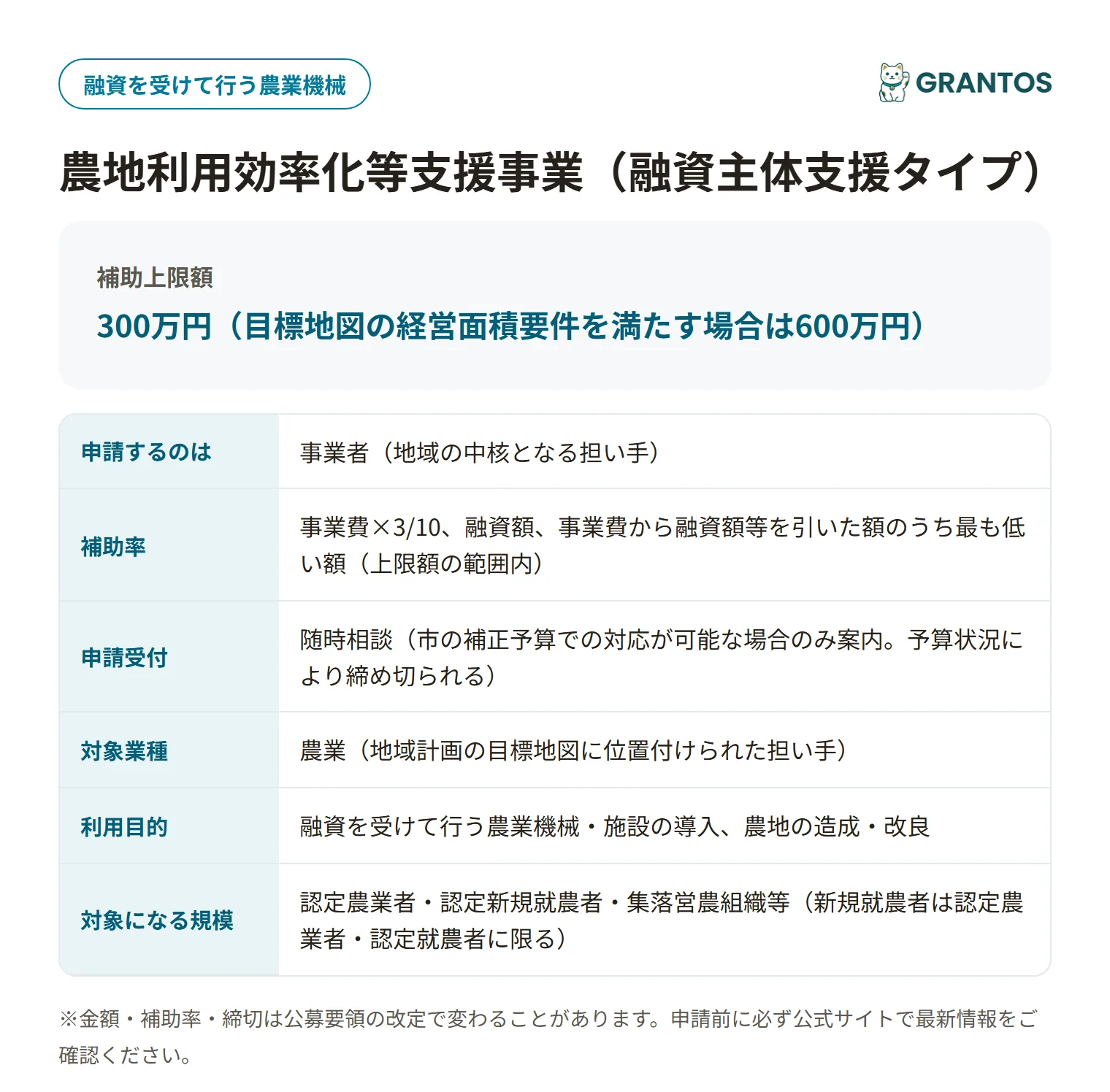 長岡市農地利用効率化等支援事業の対象・金額・締切の概要