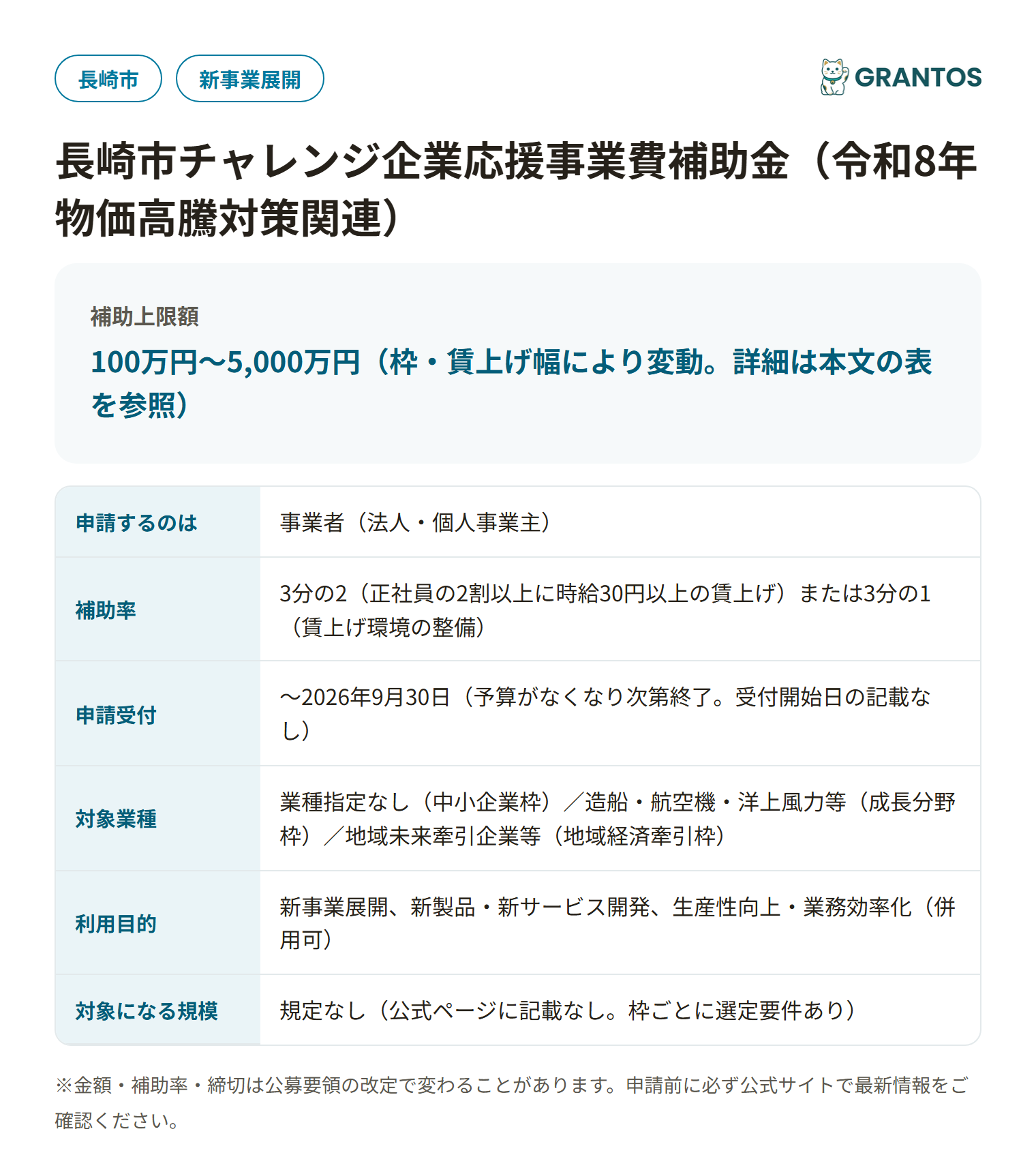 長崎市チャレンジ企業応援事業費補助金の対象・金額・締切の概要