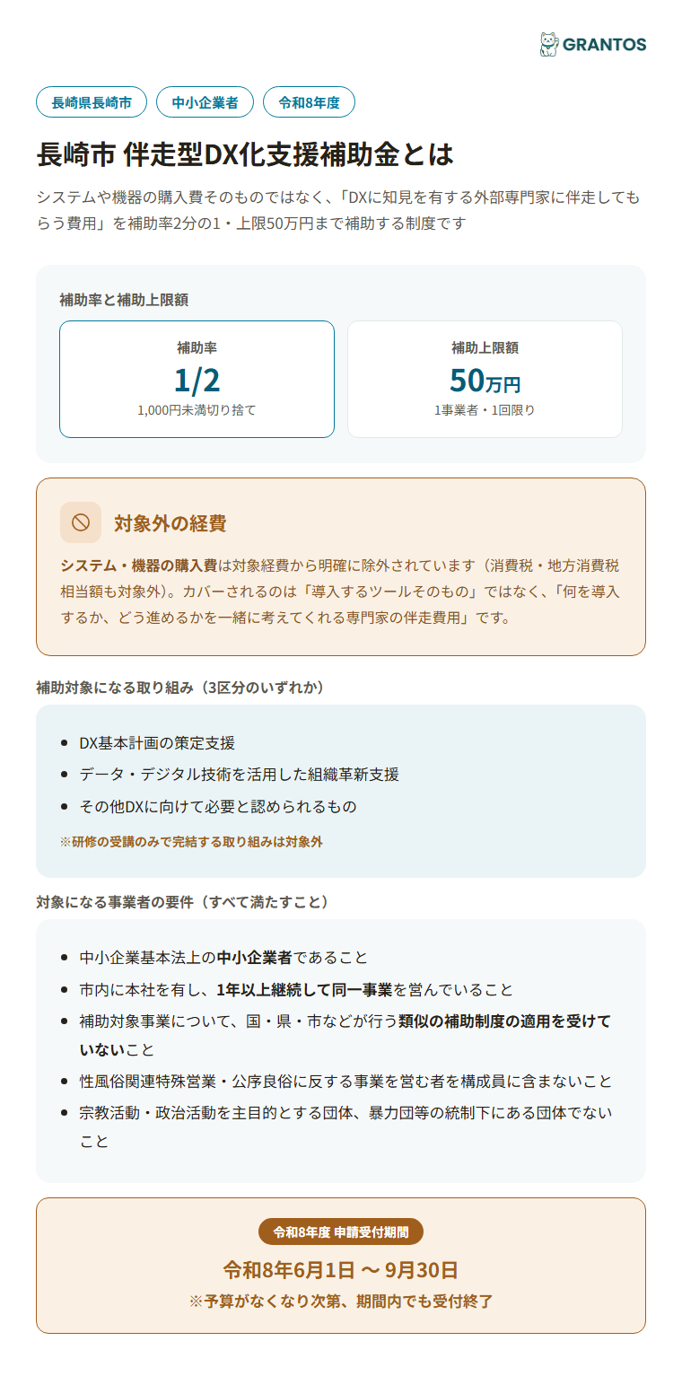 長崎市伴走型DX化支援補助金の概要（補助率・上限額・対象経費）