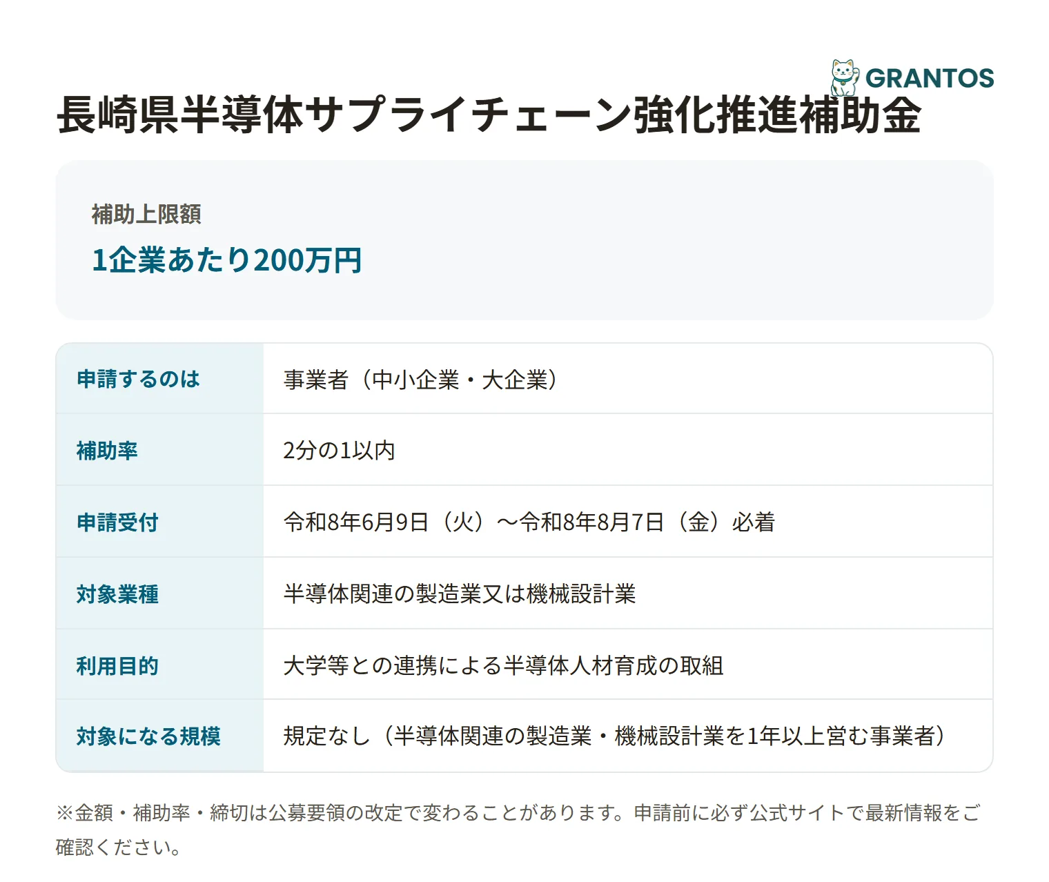 半導体サプライチェーン強化推進補助金(大学等連携支援事業)の対象・金額・締切の概要