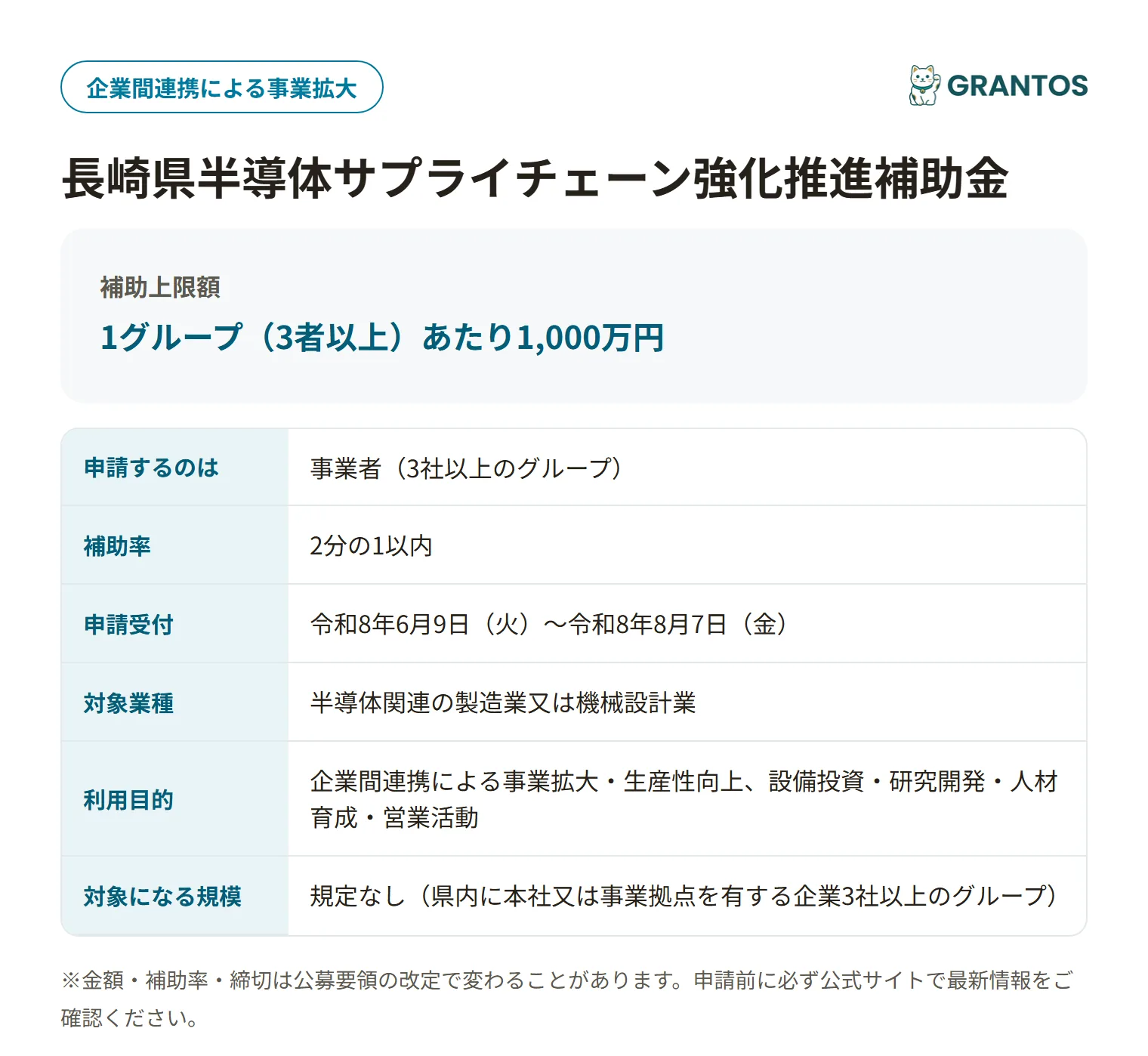 半導体サプライチェーン強化推進補助金(県内サプライチェーン構築事業)の対象・金額・締切の概要