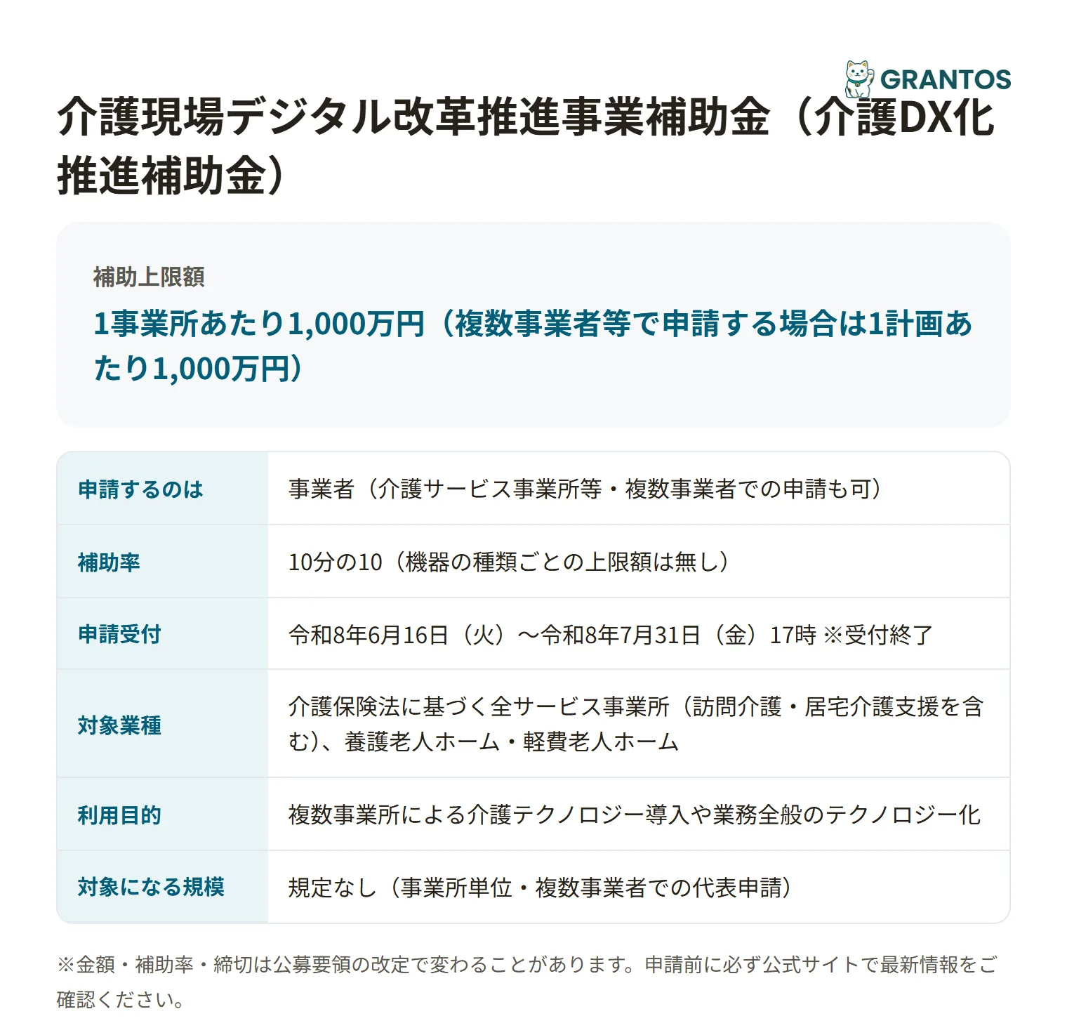介護DX化推進補助金の対象・金額・締切の概要