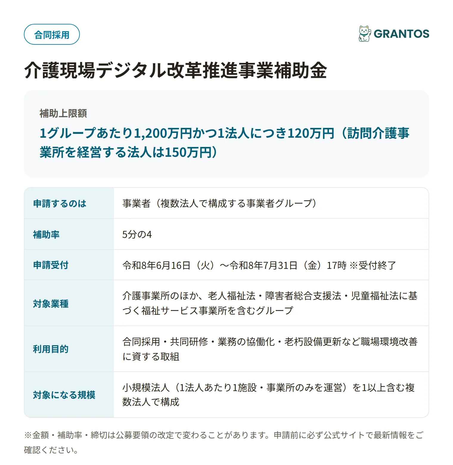 事業者グループ職場環境改善協働実施推進補助金の対象・金額・締切の概要