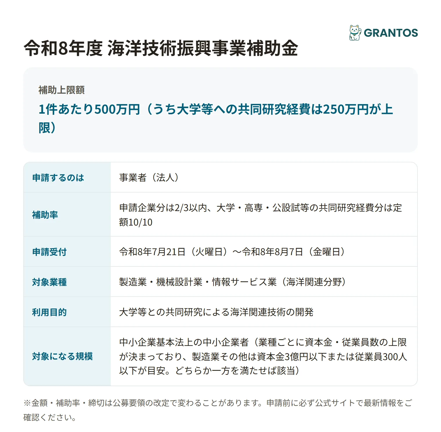 海洋技術振興事業補助金の対象・金額・締切の概要