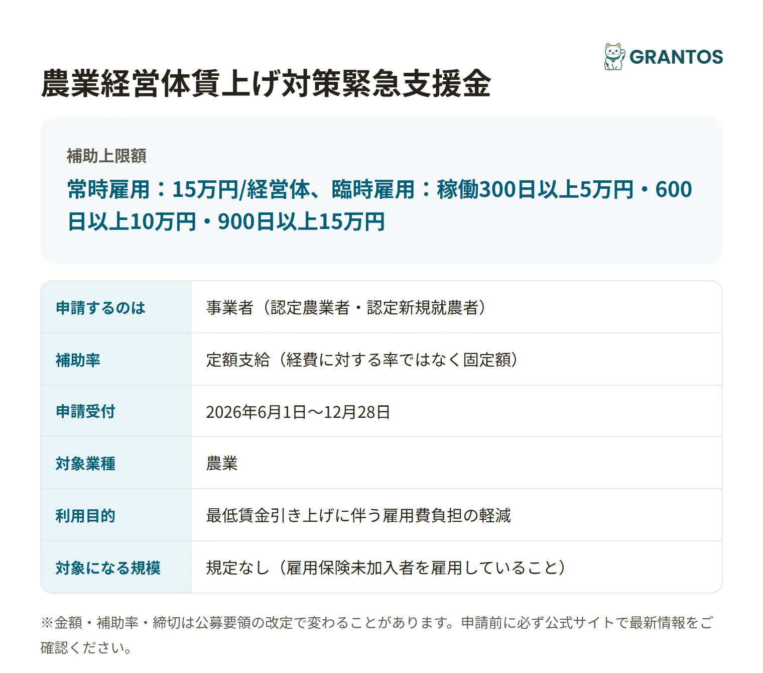 農業経営体賃上げ対策緊急支援金の対象・金額・締切の概要