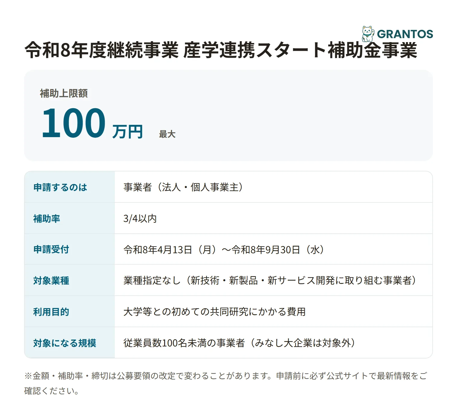 産学連携スタート補助金事業の対象・金額・締切の概要