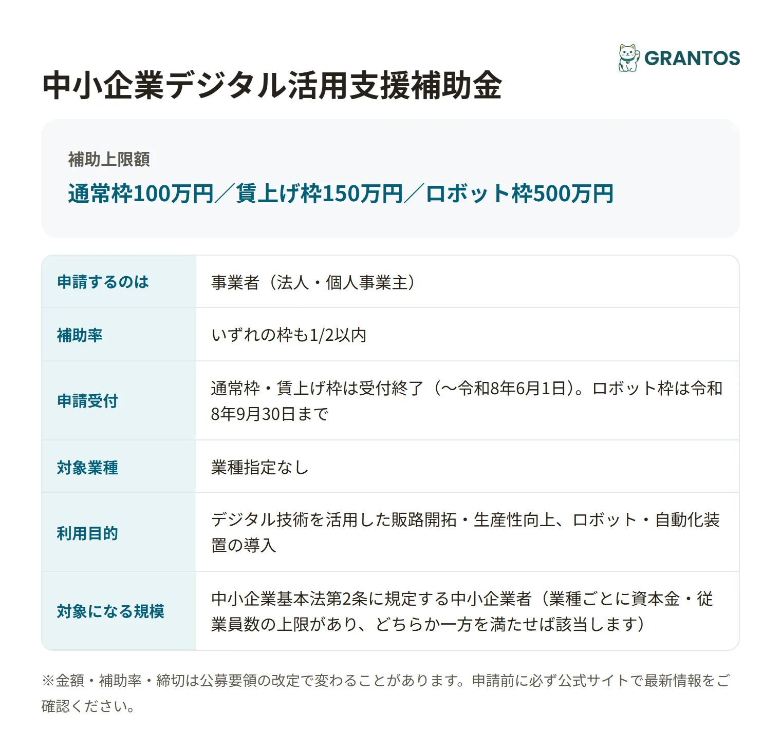 中小企業デジタル活用支援補助金の対象・金額・締切の概要