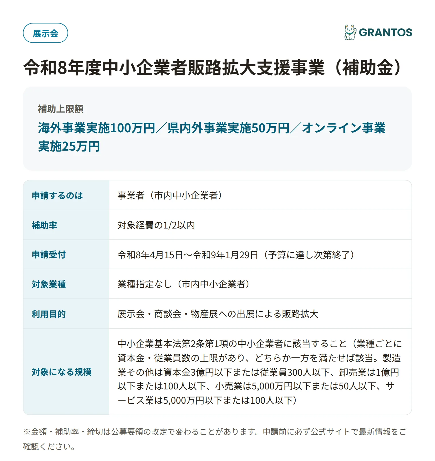 那覇市中小企業者販路拡大支援事業の対象・金額・締切の概要