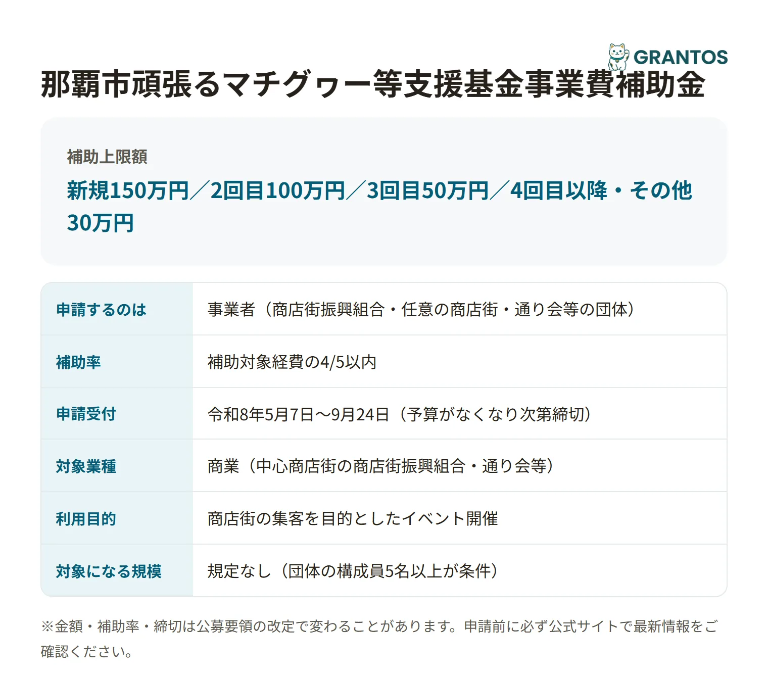 那覇市頑張るマチグヮー支援事業（イベント開催メニュー）の対象・金額・締切の概要
