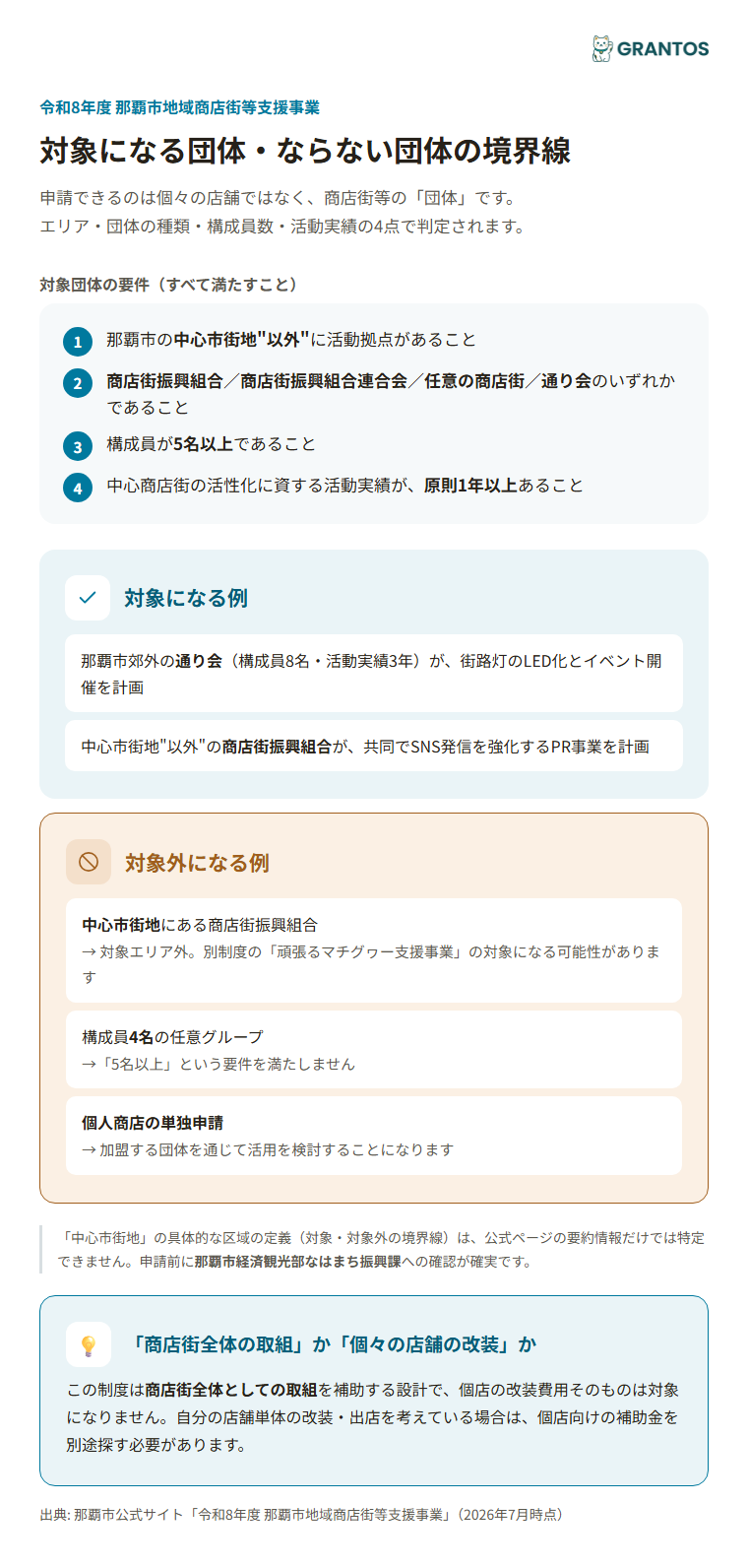対象団体の要件と対象・対象外の境界線