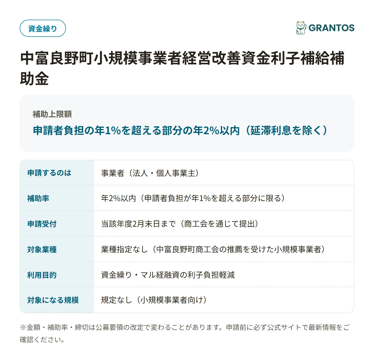 中富良野町小規模事業者経営改善資金利子補給補助金の対象・金額・締切の概要
