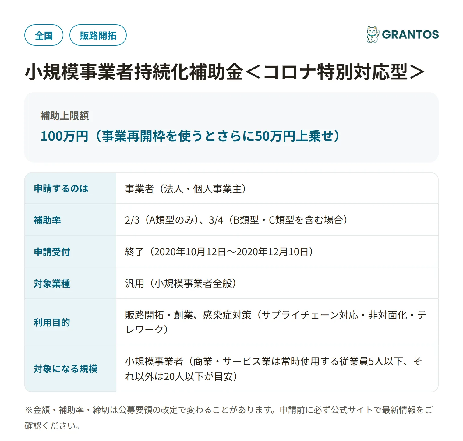 小規模事業者持続化補助金＜コロナ特別対応型＞の対象・金額・締切の概要